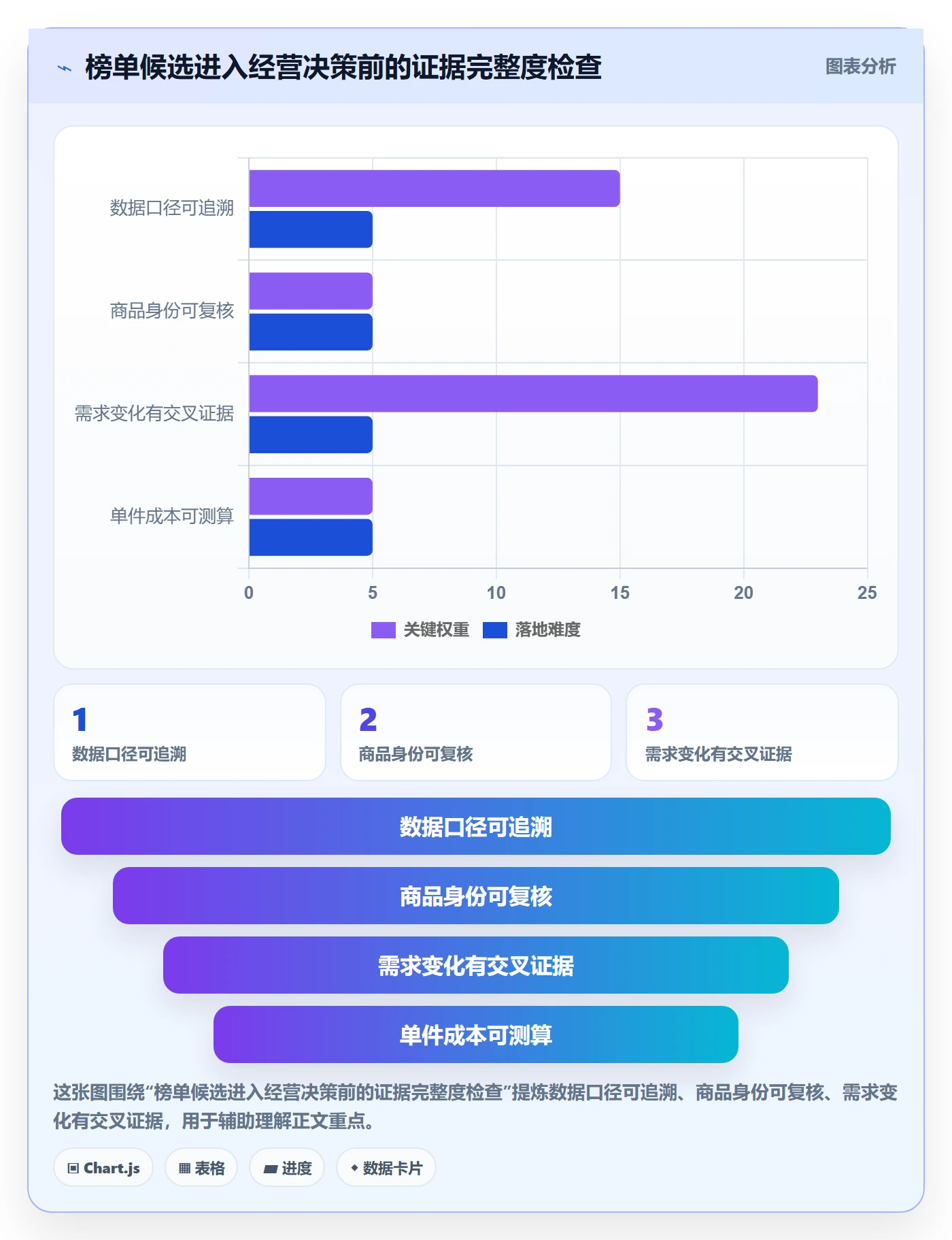 电商数据查询网站怎么用？平台榜单场景下的新手避坑拆解