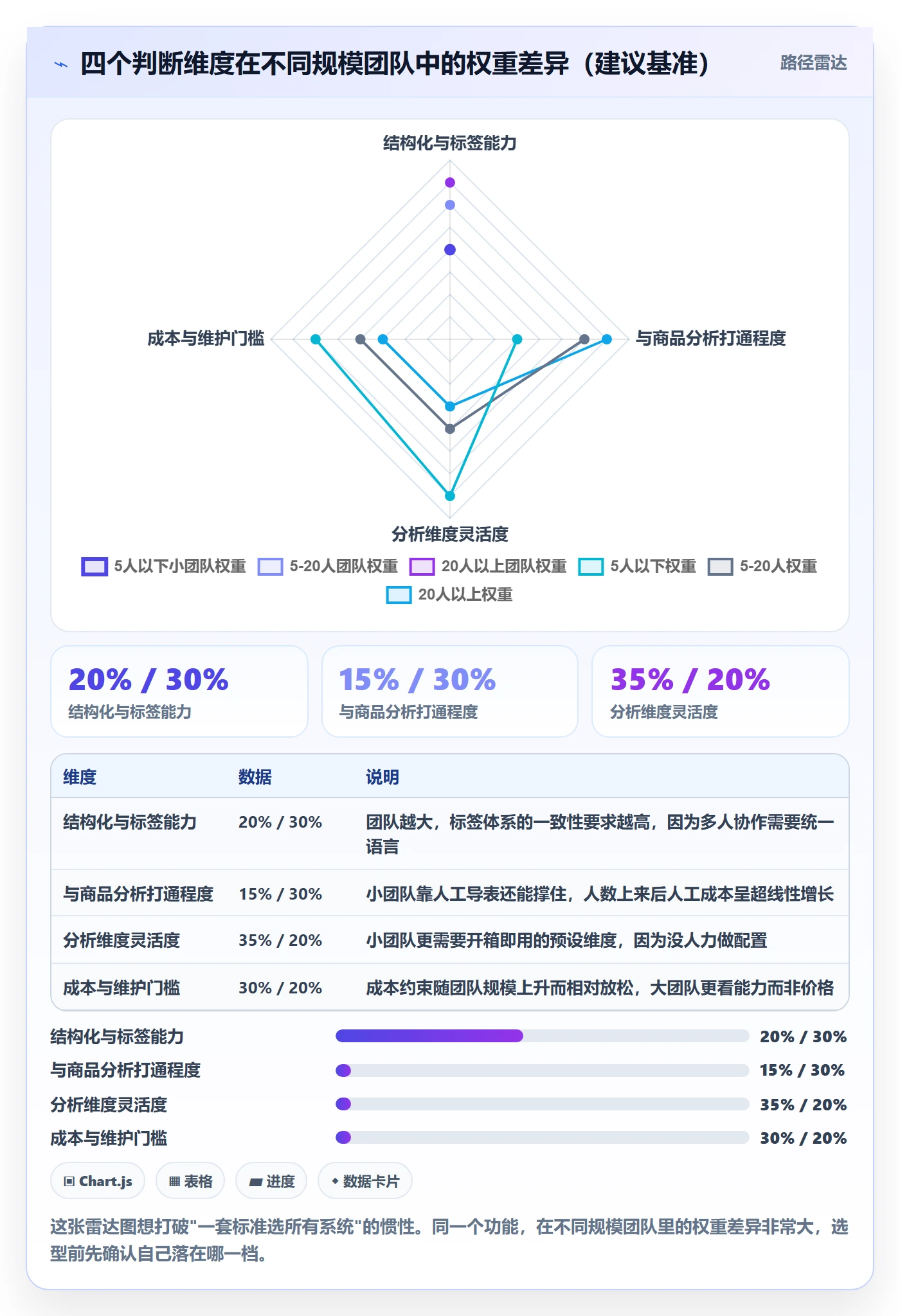 商品分析怎么选？用户评价相关的系统搭建判断标准
