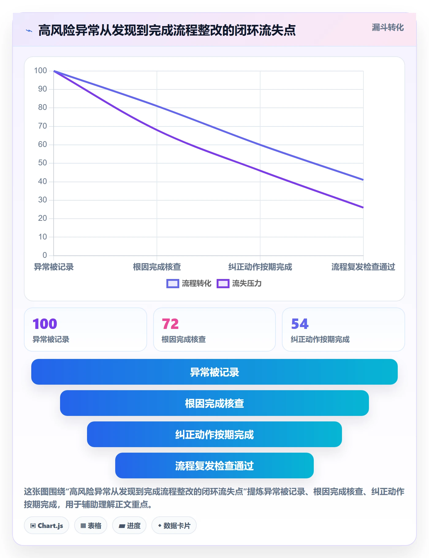 跨境电商进阶课：围绕平台规则完善绩效考核