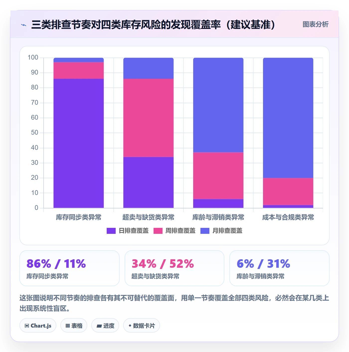 erp跨境电商场景解析：库存管理中的风险排查怎么处理