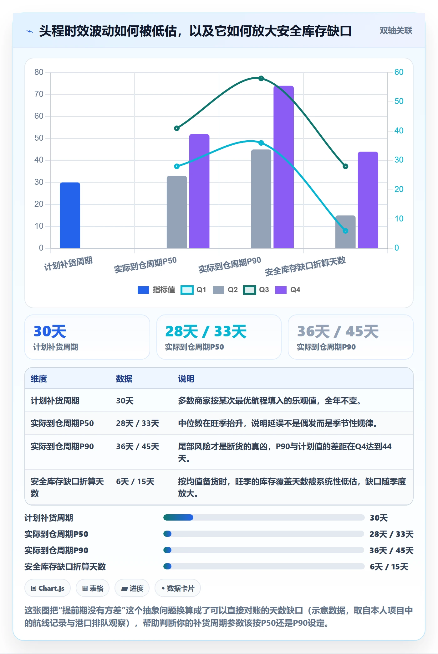 跨境电商运营避坑指南：库存计划环节的中小商家要注意什么