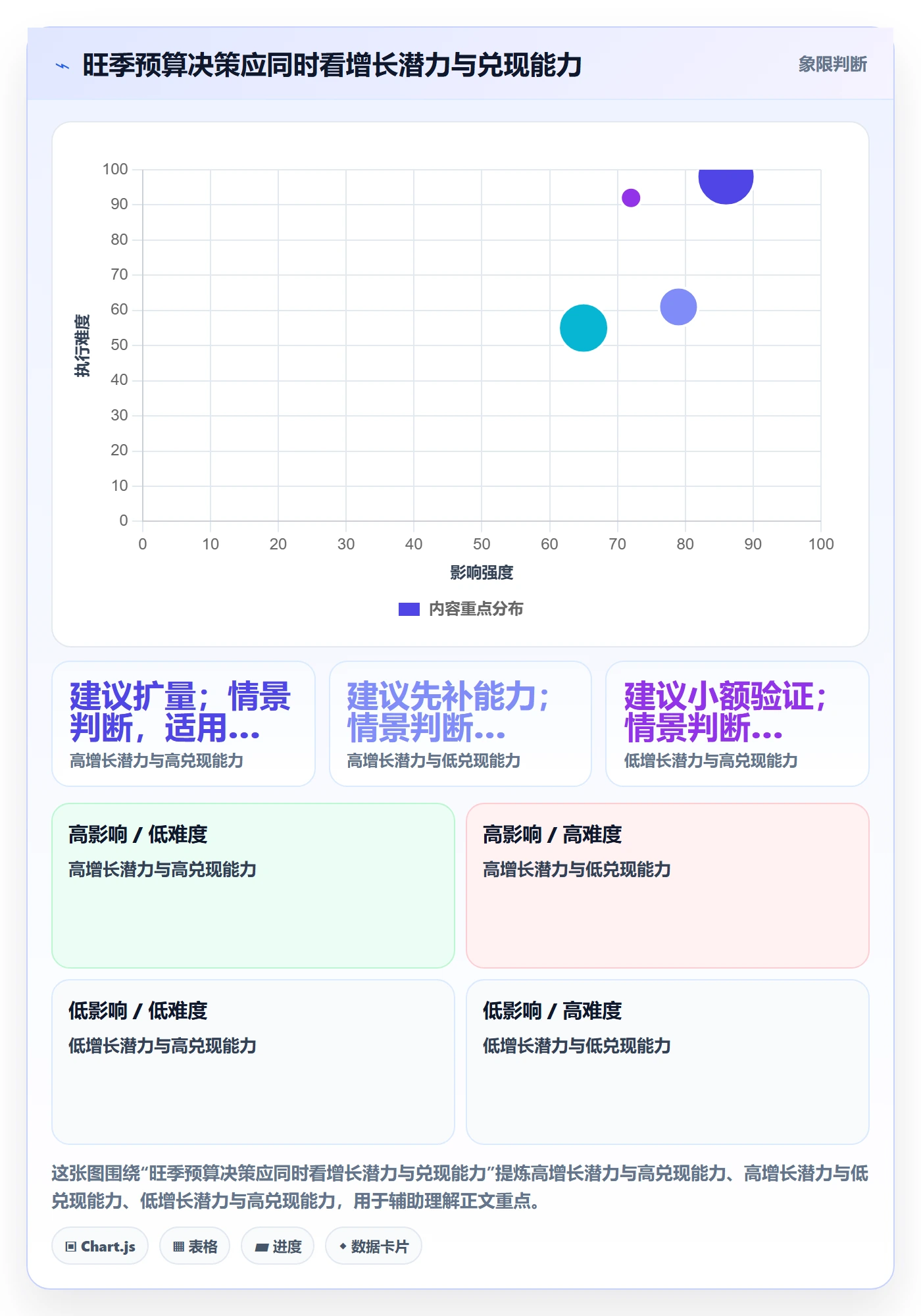 想做好跨境电商，先掌握旺季准备中的品牌增长