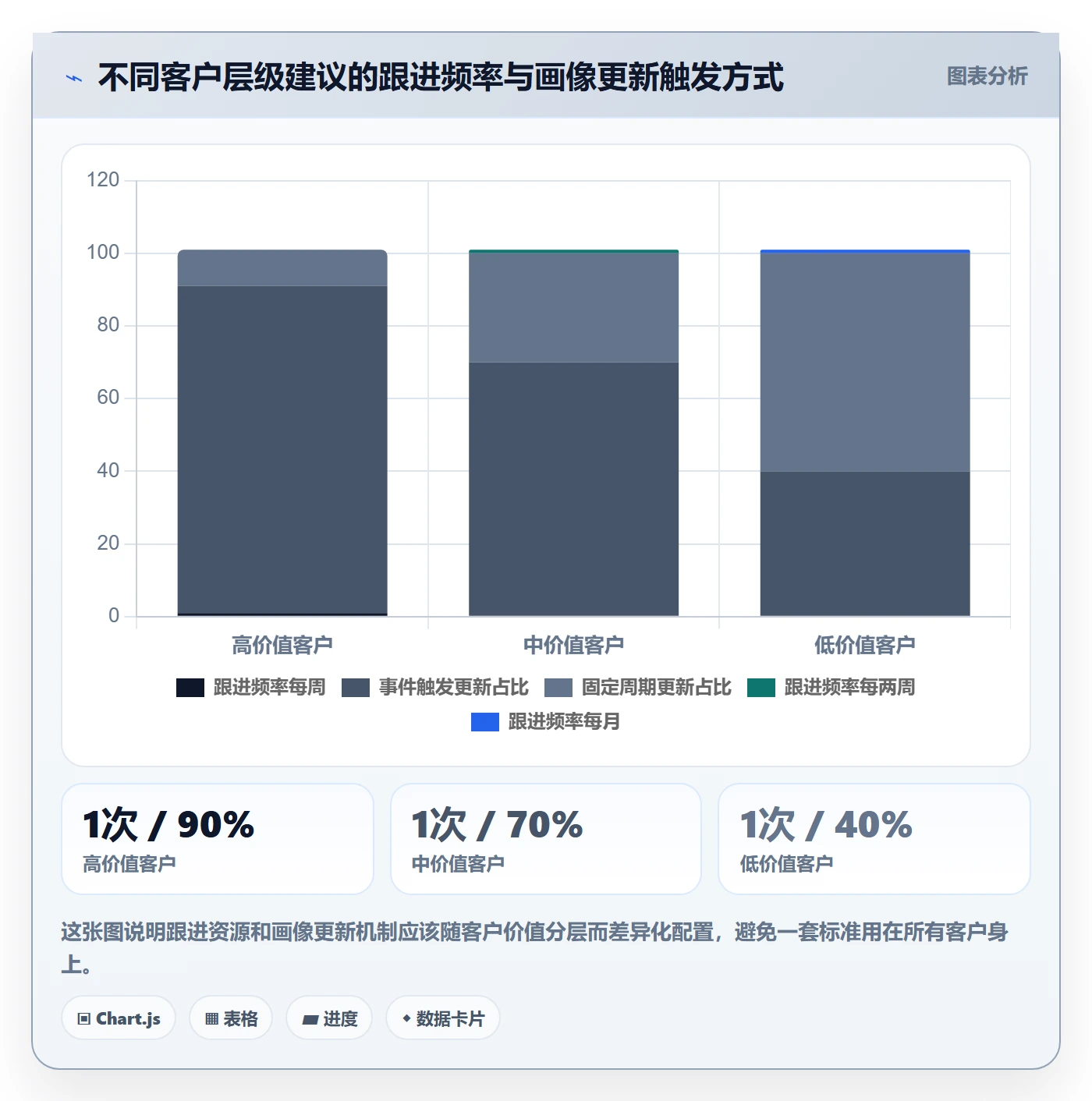 外贸数据分析平台优化清单：客户画像与日常管理的关键动作