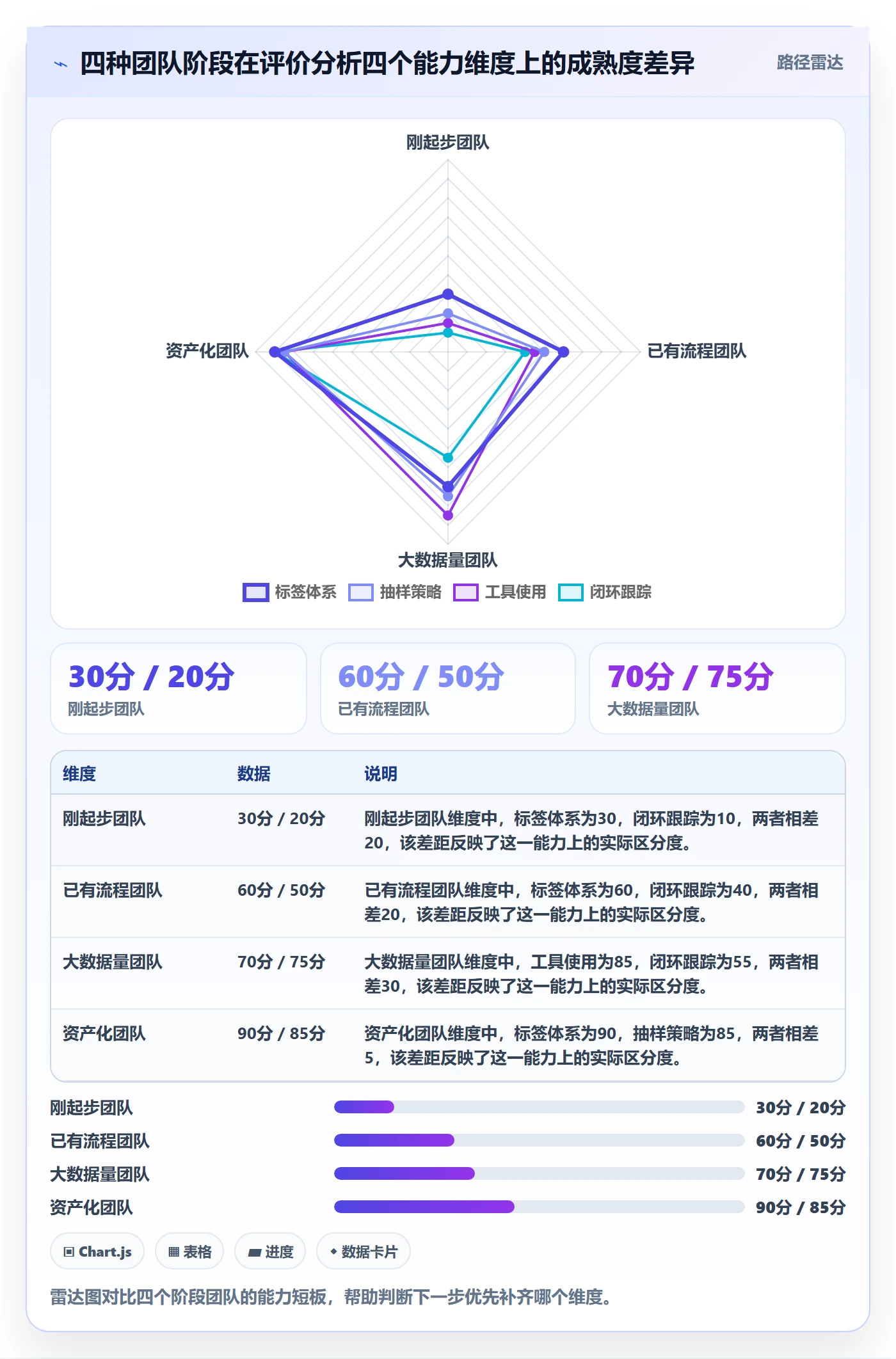 商品分析怎么用？用户评价场景下的效率提升拆解