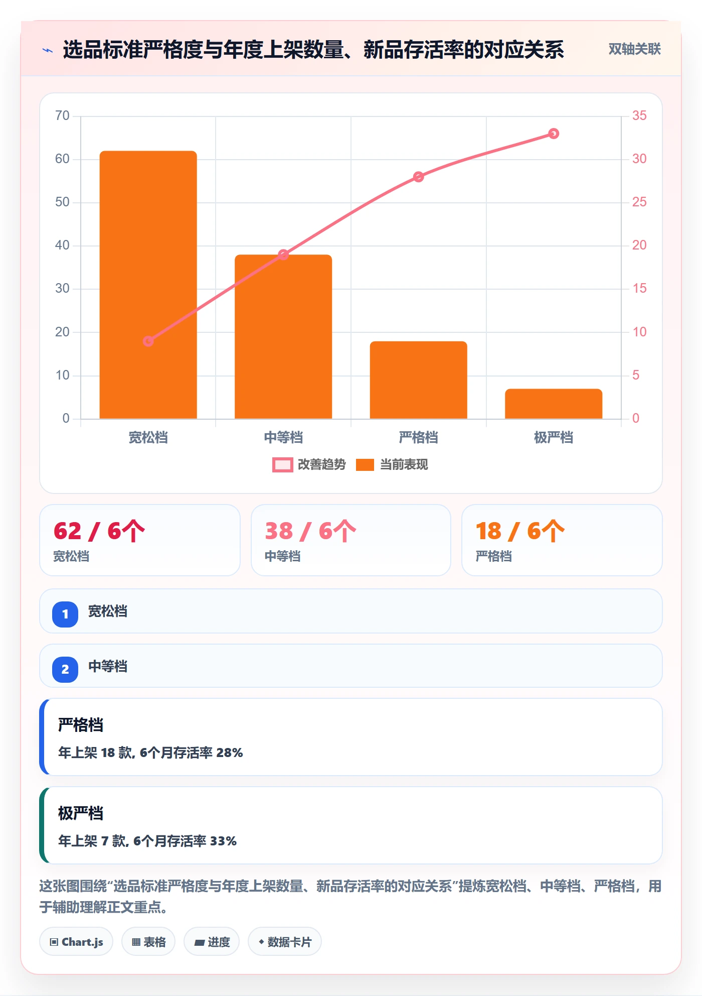 亚马逊软件执行标准：选品工具环节如何体现日常管理