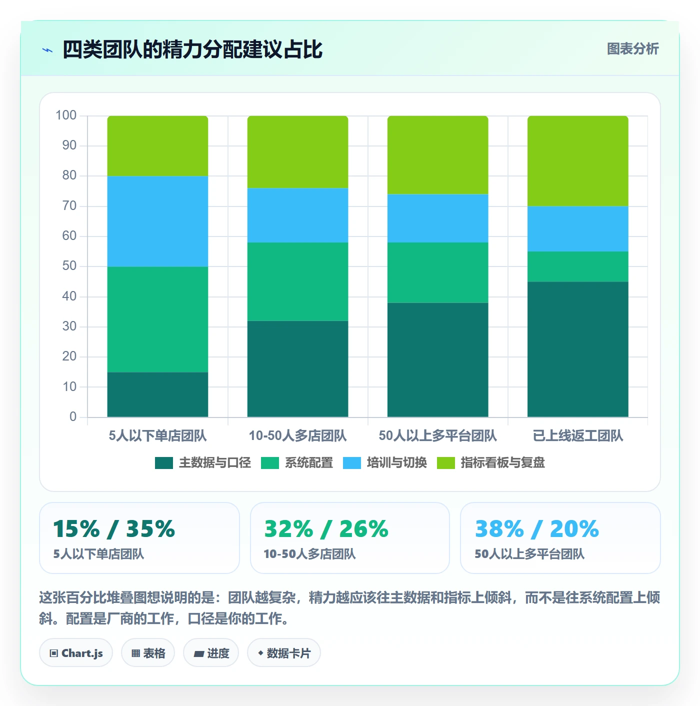 erp跨境电商怎么管？以系统实施为核心的指标体系方案