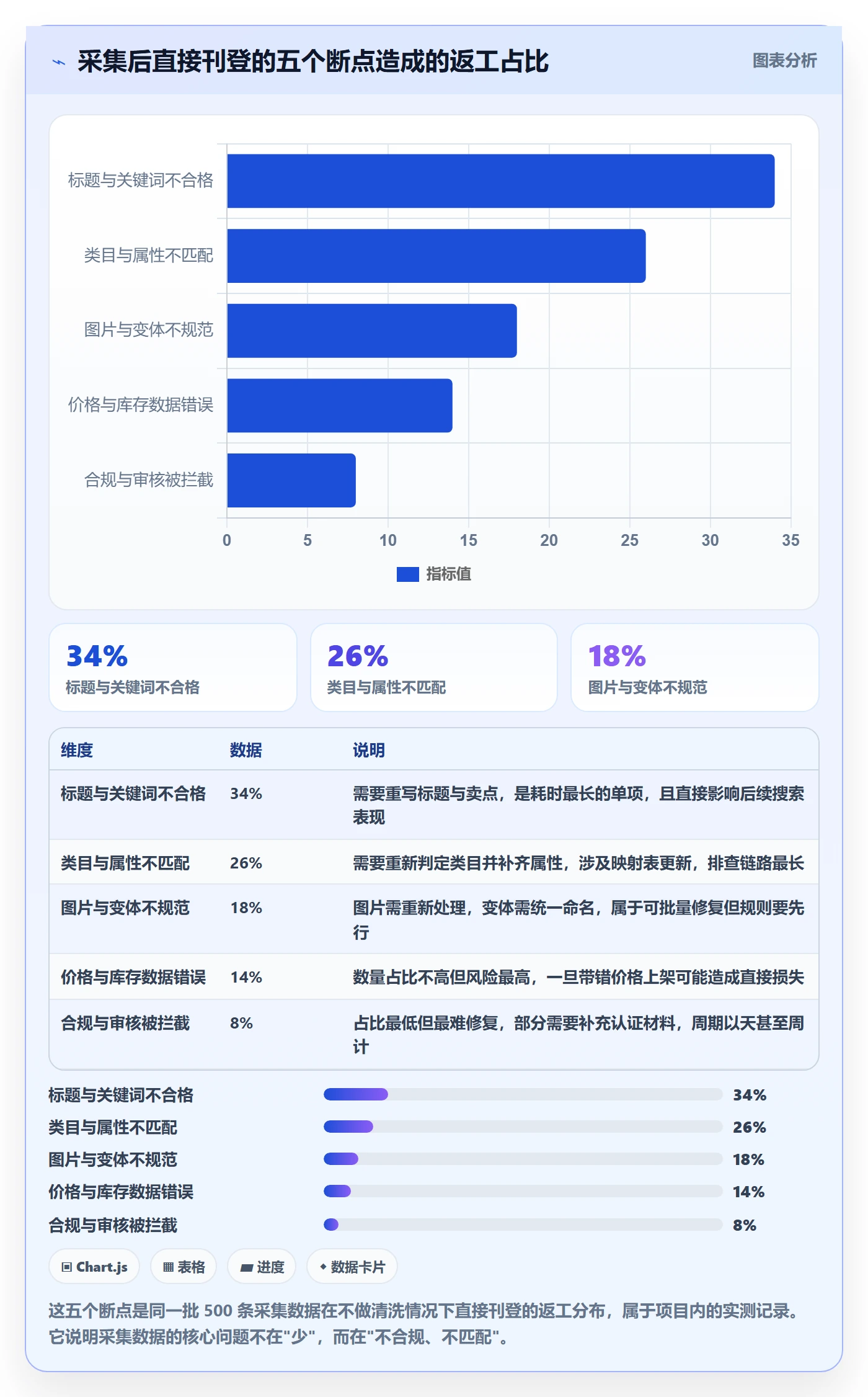 erp跨境电商基础课：多平台刊登相关的案例拆解一次讲透