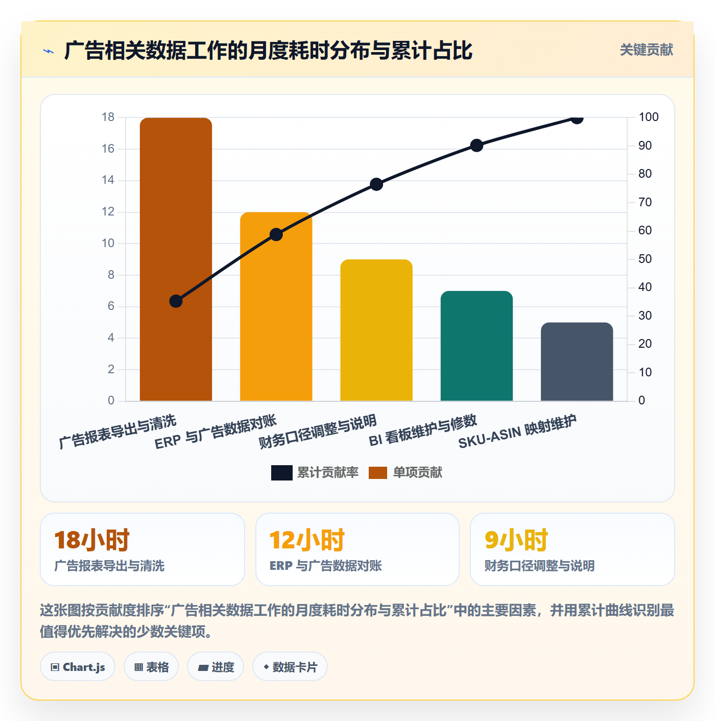 亚马逊软件怎么管？以广告管理为核心的趋势观察方案