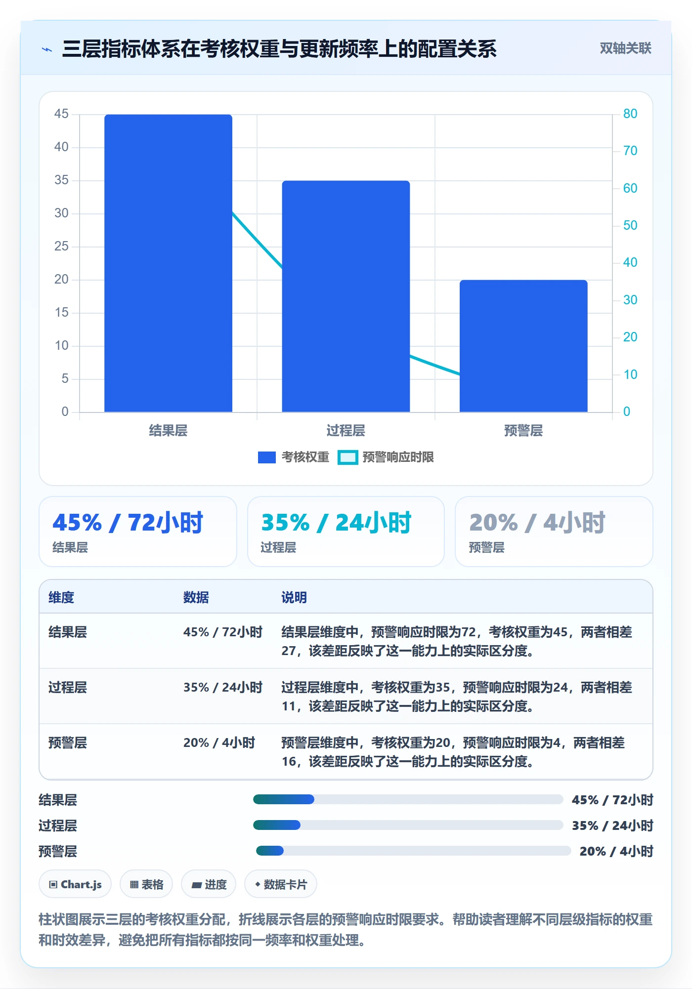 商品分析实践指南：竞争强度的绩效考核怎样更有效
