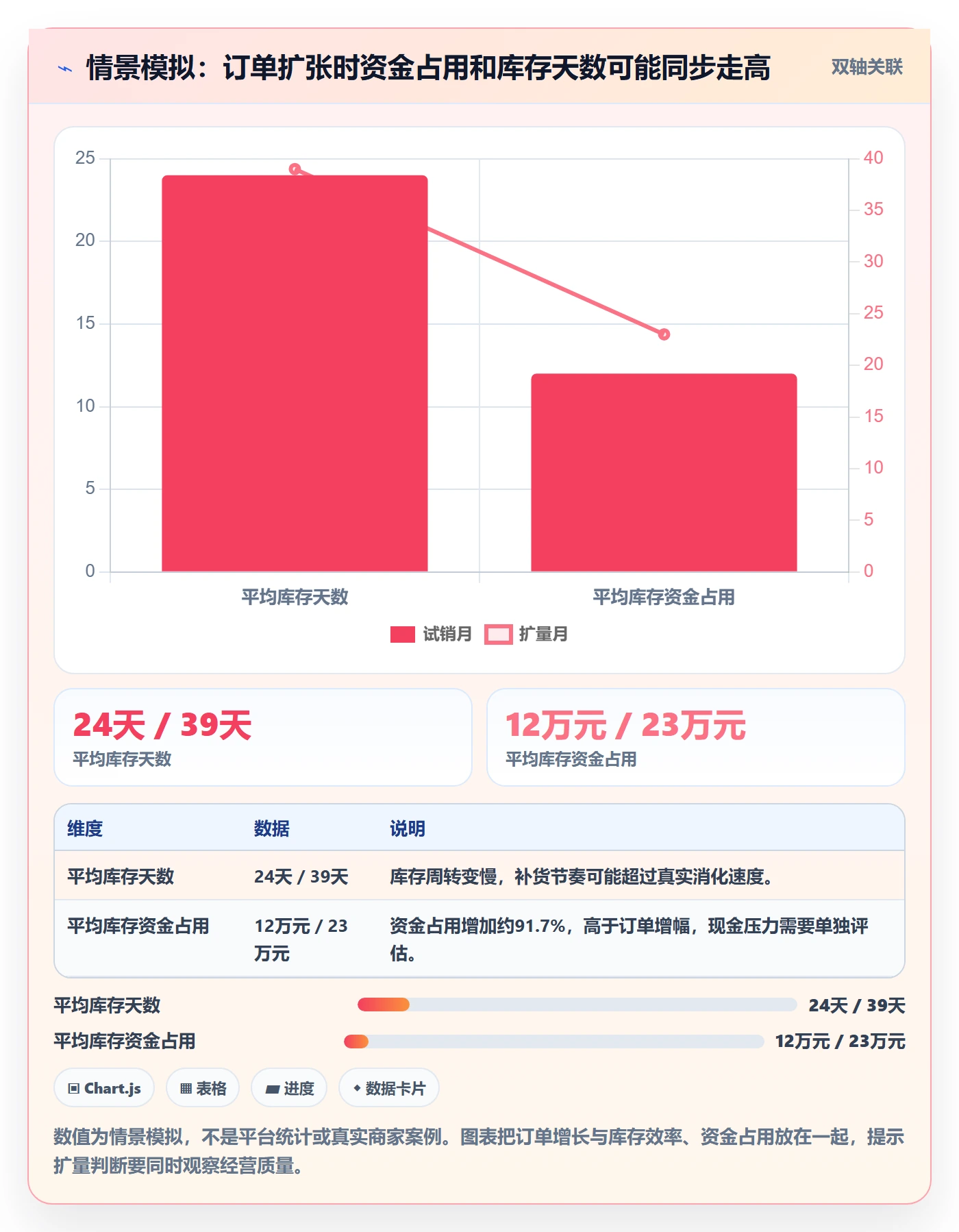 temu实用方法：围绕全托管模式建立增长策略