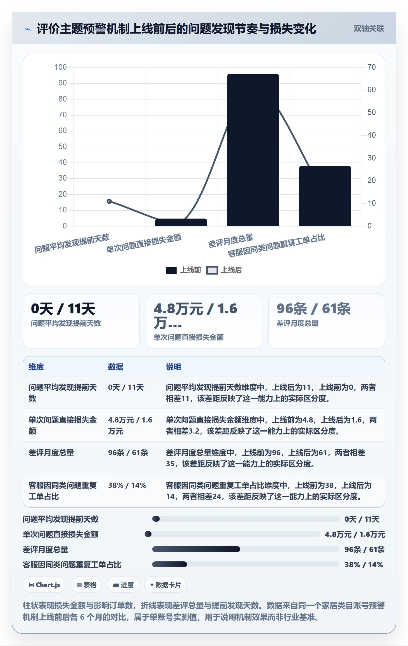 想做好亚马逊软件,先掌握精细化运营中的评价管理