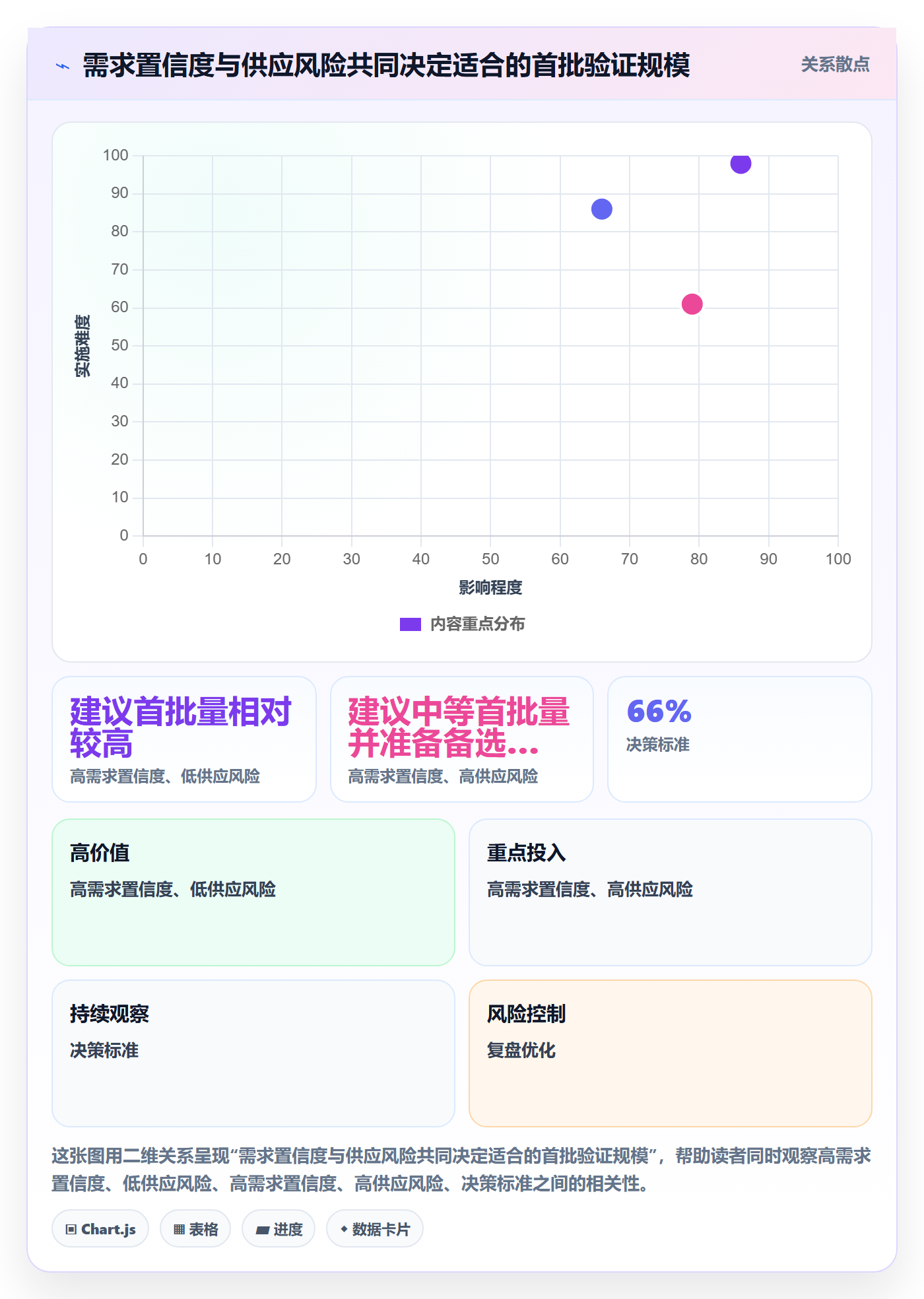temu管理模板：围绕选品定价开展供应链协同