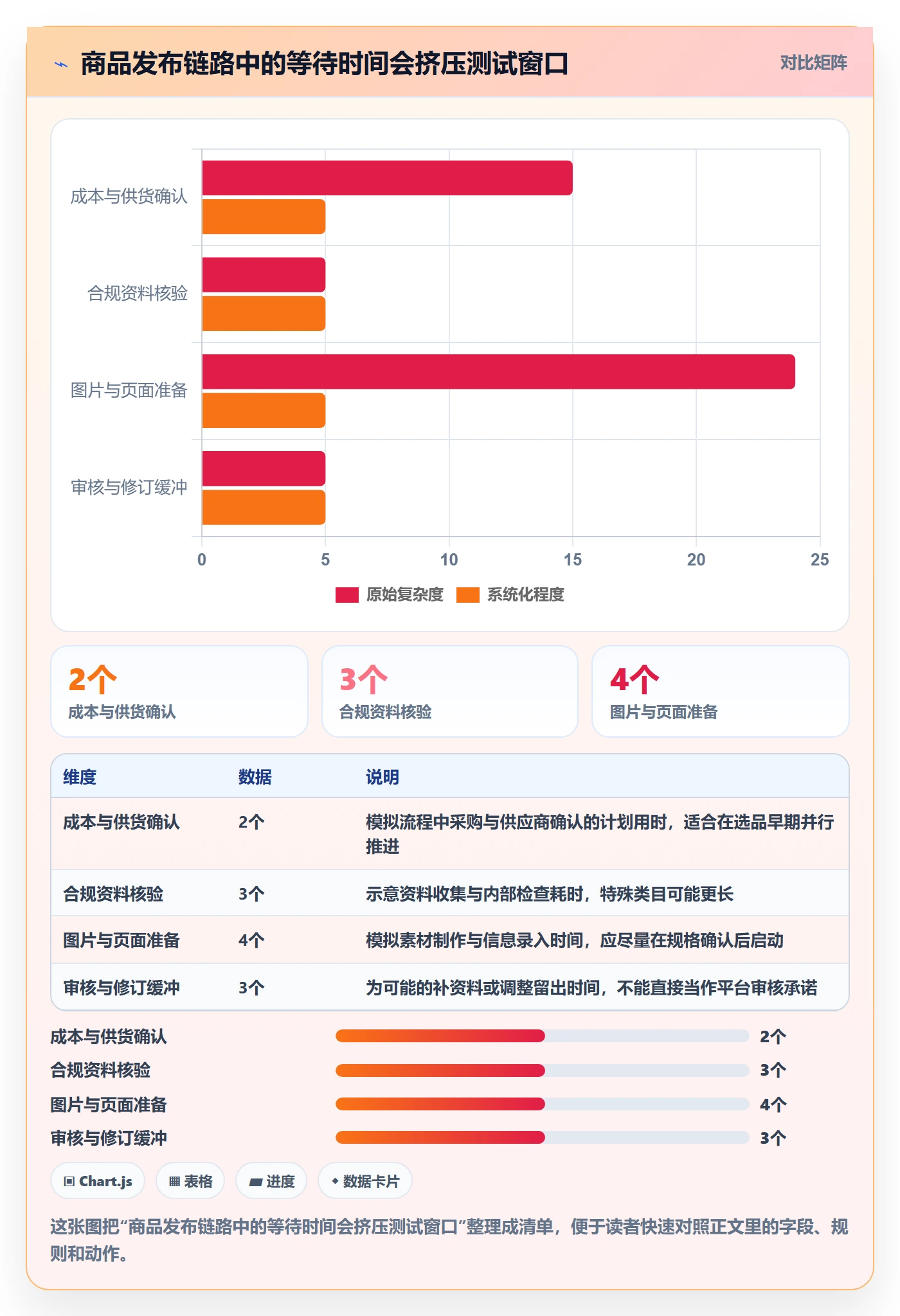temu怎么管？以商品发布为核心的增长策略方案