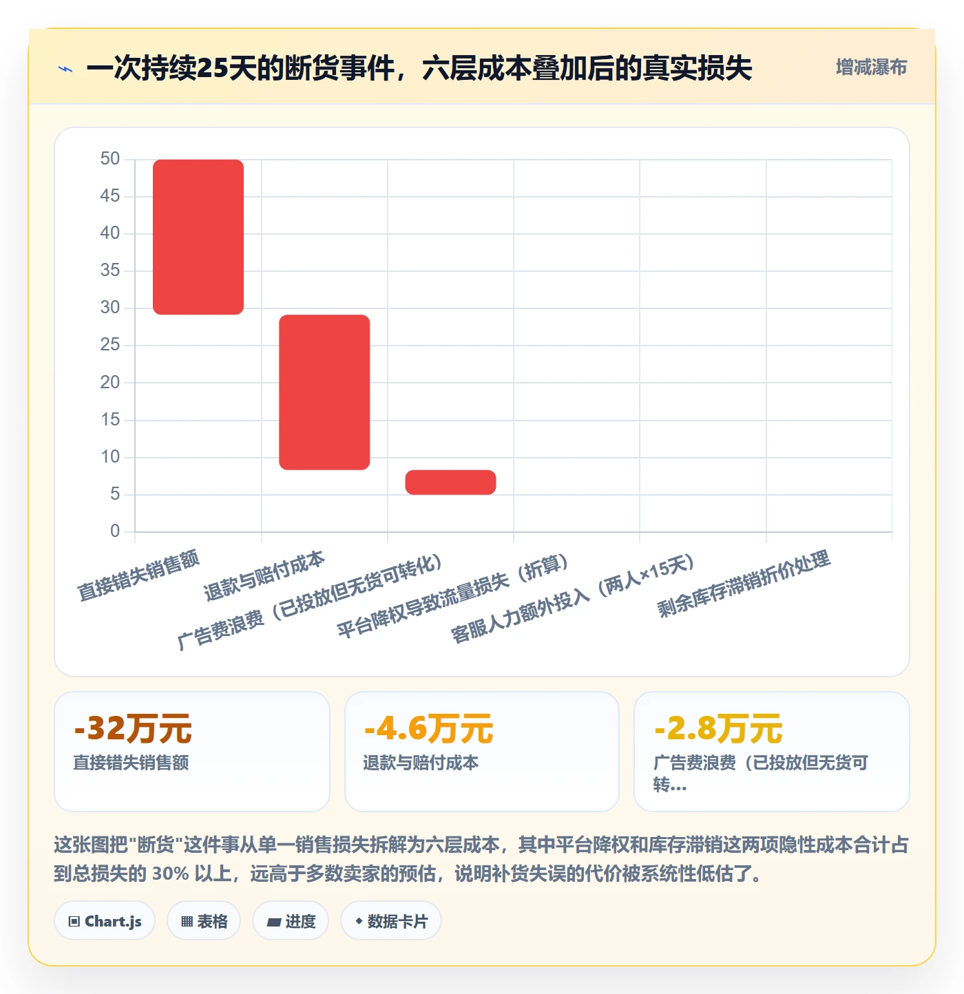 erp跨境电商客户服务：采购补货从哪里开始