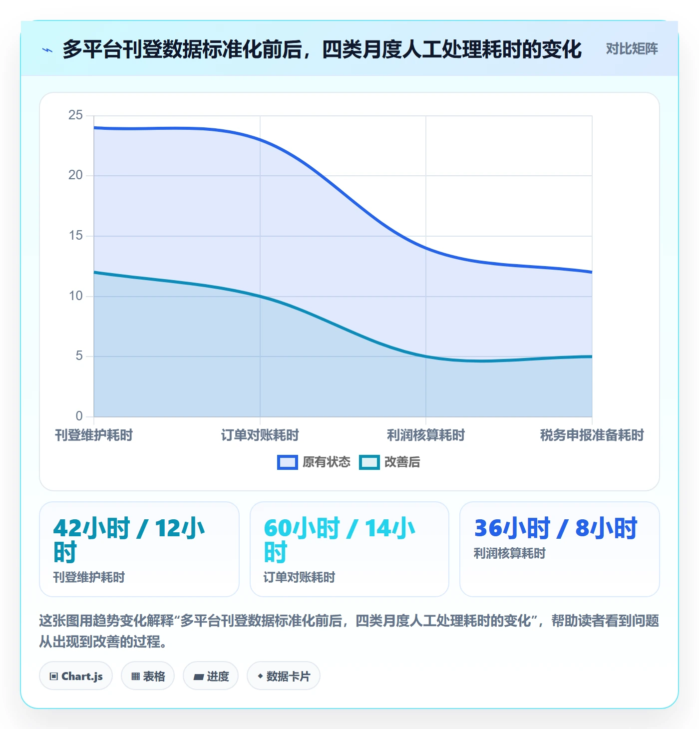 erp跨境电商怎么管？以多平台刊登为核心的税务筹划方案