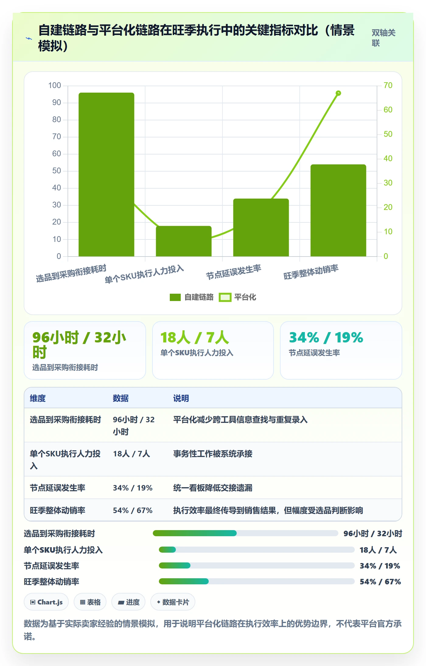 跨境电商一站式服务工作指南：用旺季准备解决选品采购问题