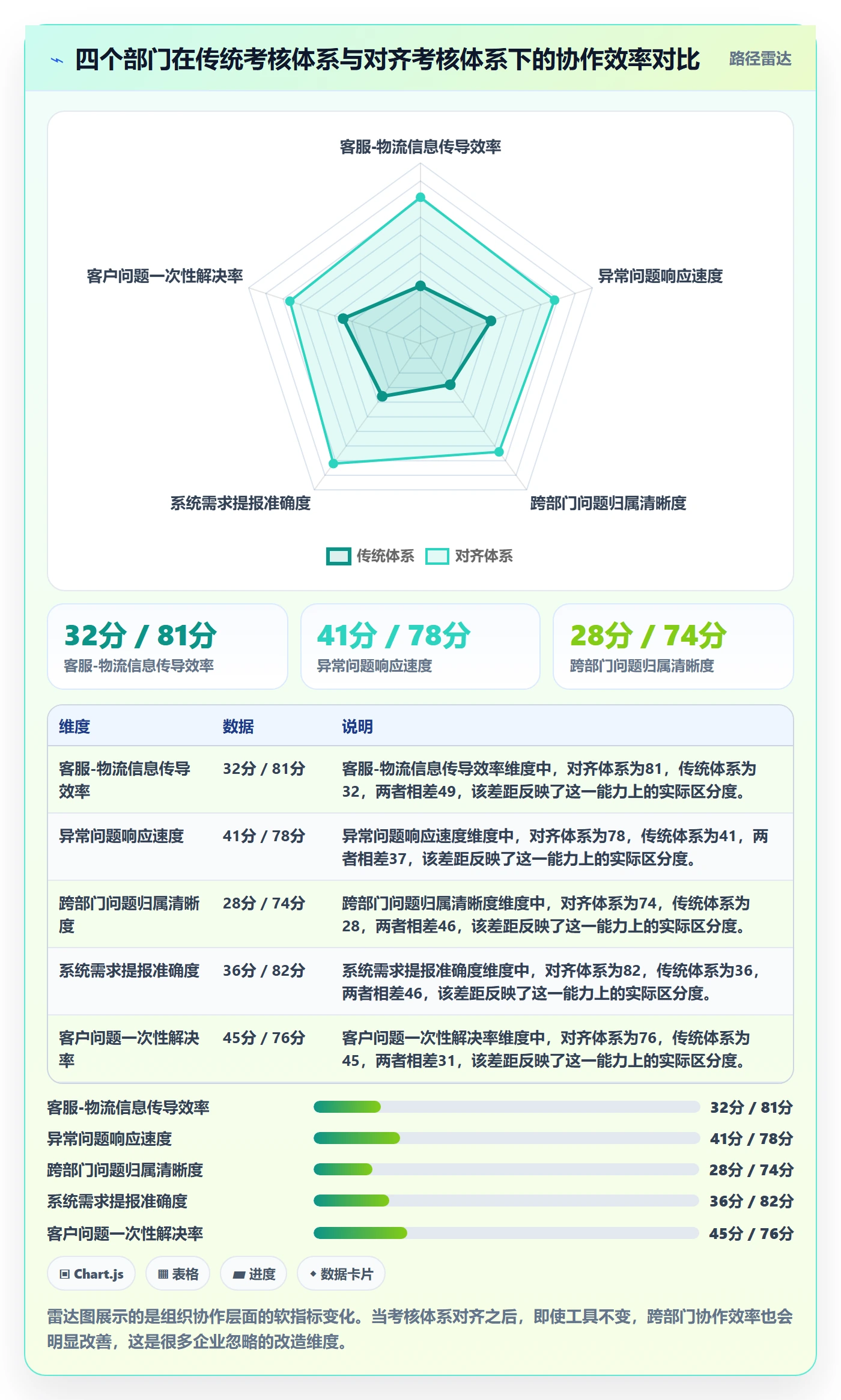 erp跨境电商升级方案：用客户服务改善物流对接