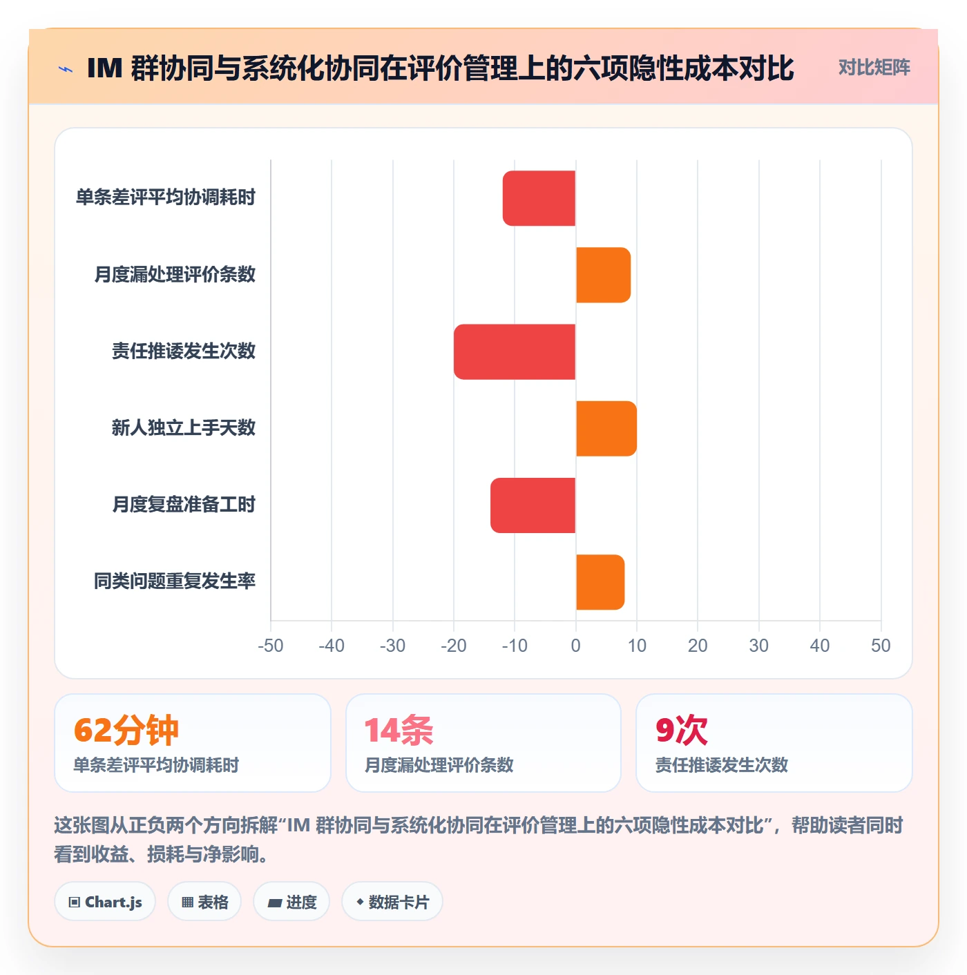 亚马逊软件选择标准：评价管理维度如何评估团队协同
