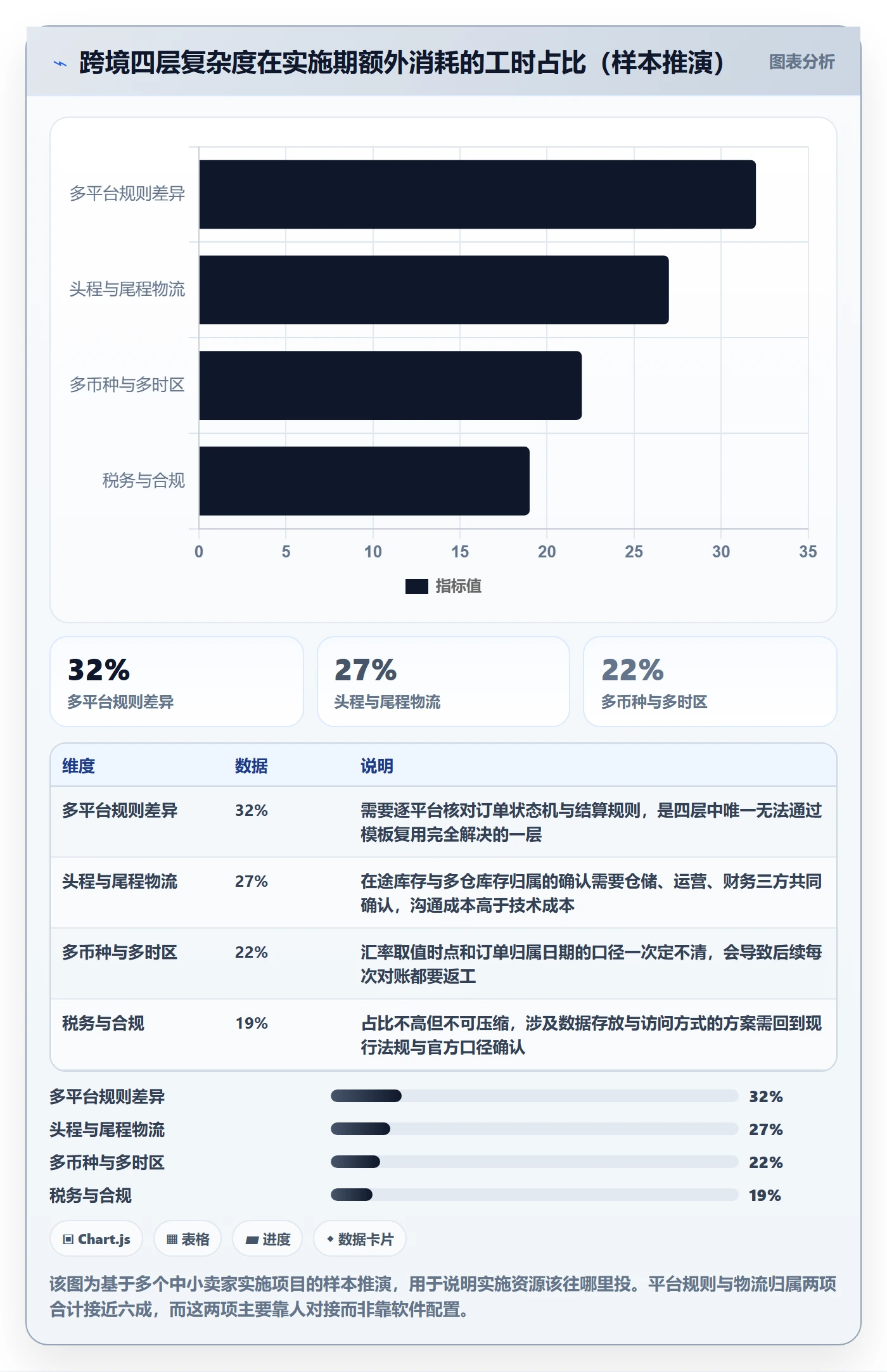 erp跨境电商工作指南:用客户服务解决系统实施问题