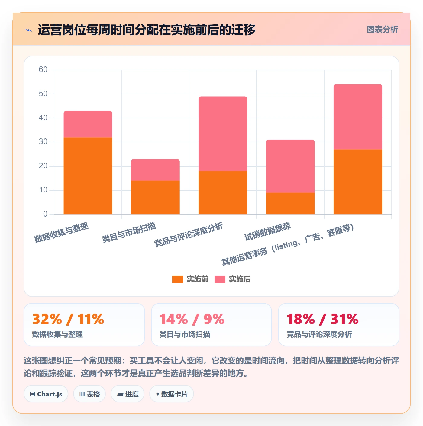 亚马逊软件实施路径：选品工具如何完成中小商家