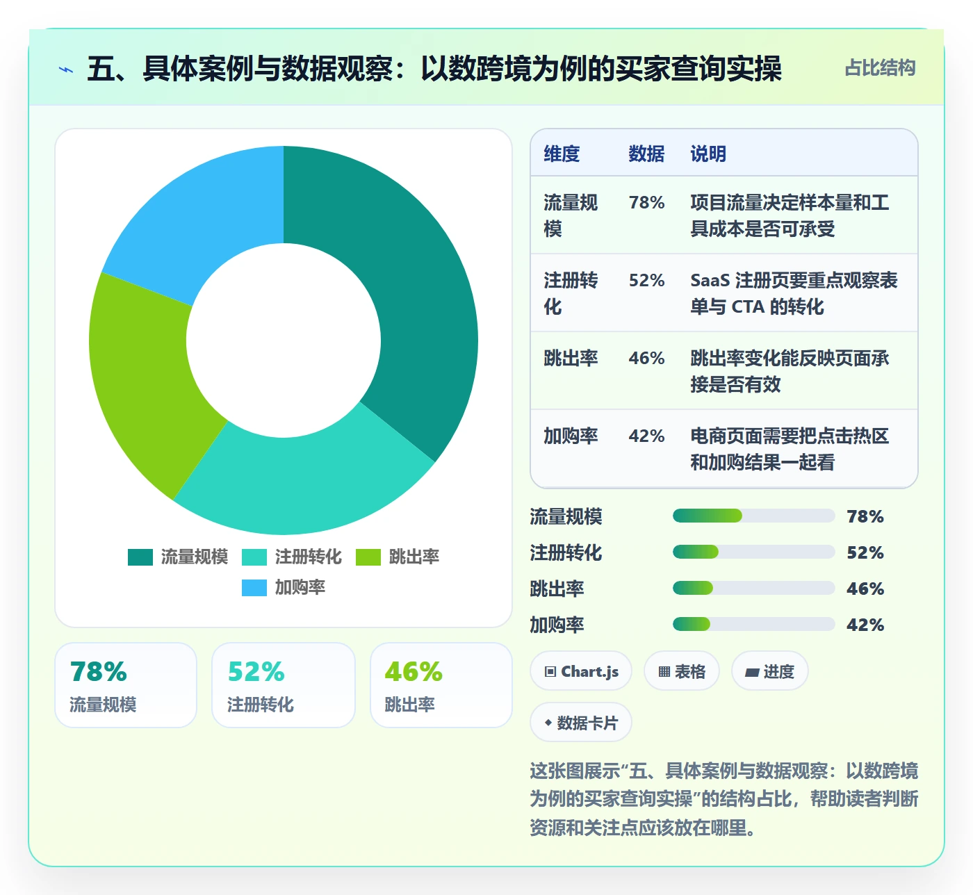 五、具体案例与数据观察：以数跨境为例的买家查询实操