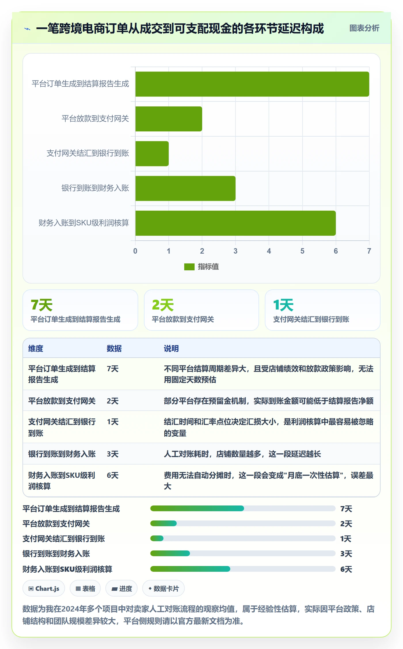 erp跨境电商怎么选？多平台刊登相关的回款管理判断标准