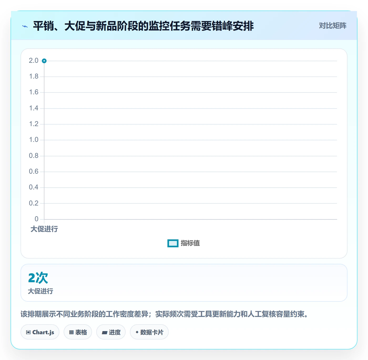 电商数据查询网站怎么用？竞品数据场景下的日常管理拆解