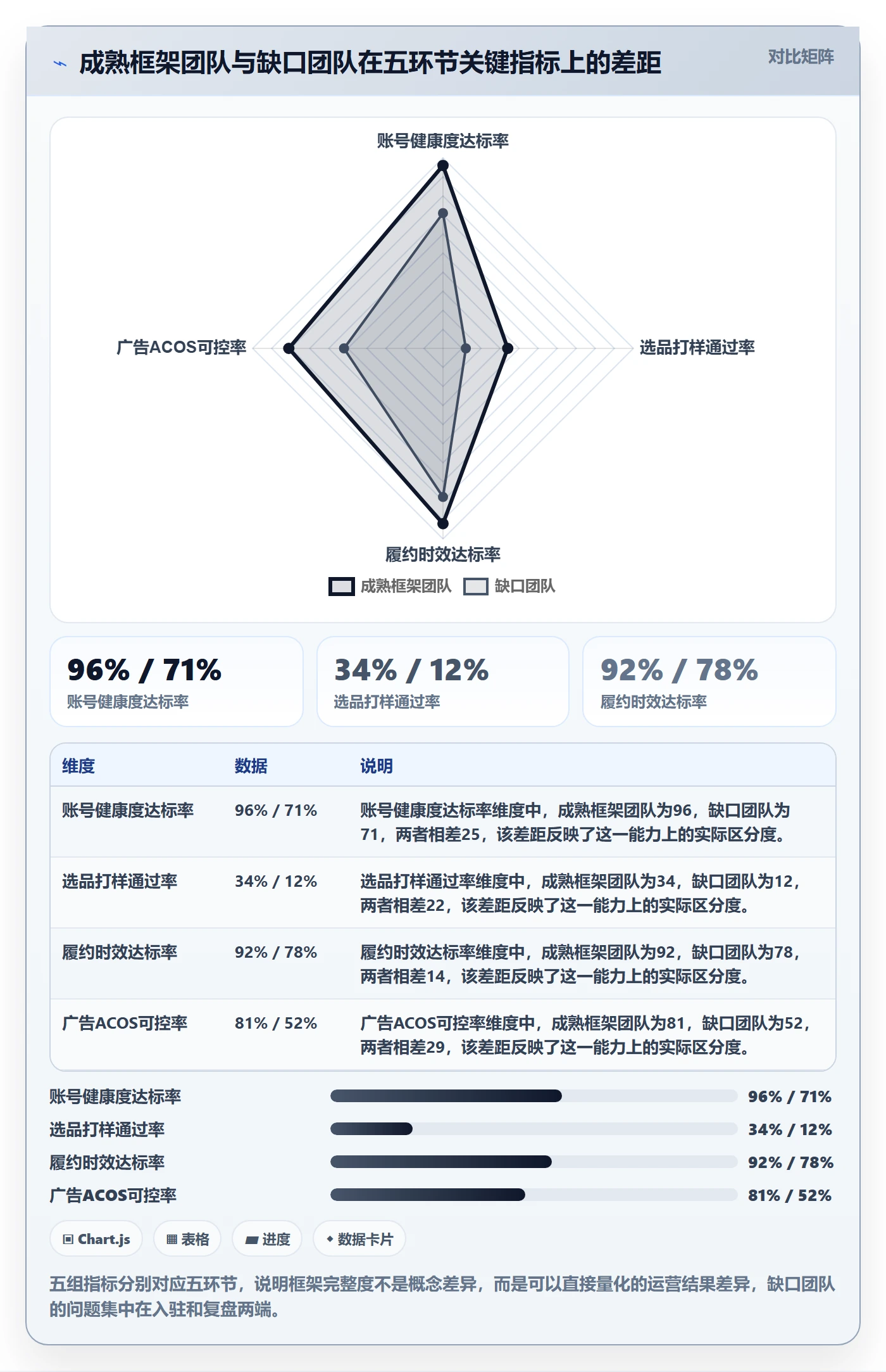 跨境电商一站式服务运营框架：把平台入驻纳入落地案例