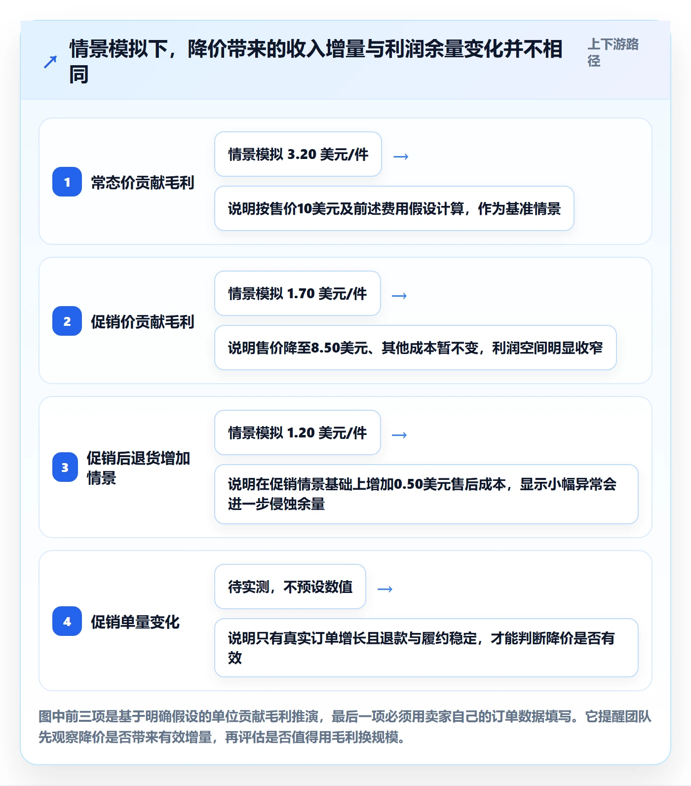 temu进阶课:围绕选品定价完善合规管理