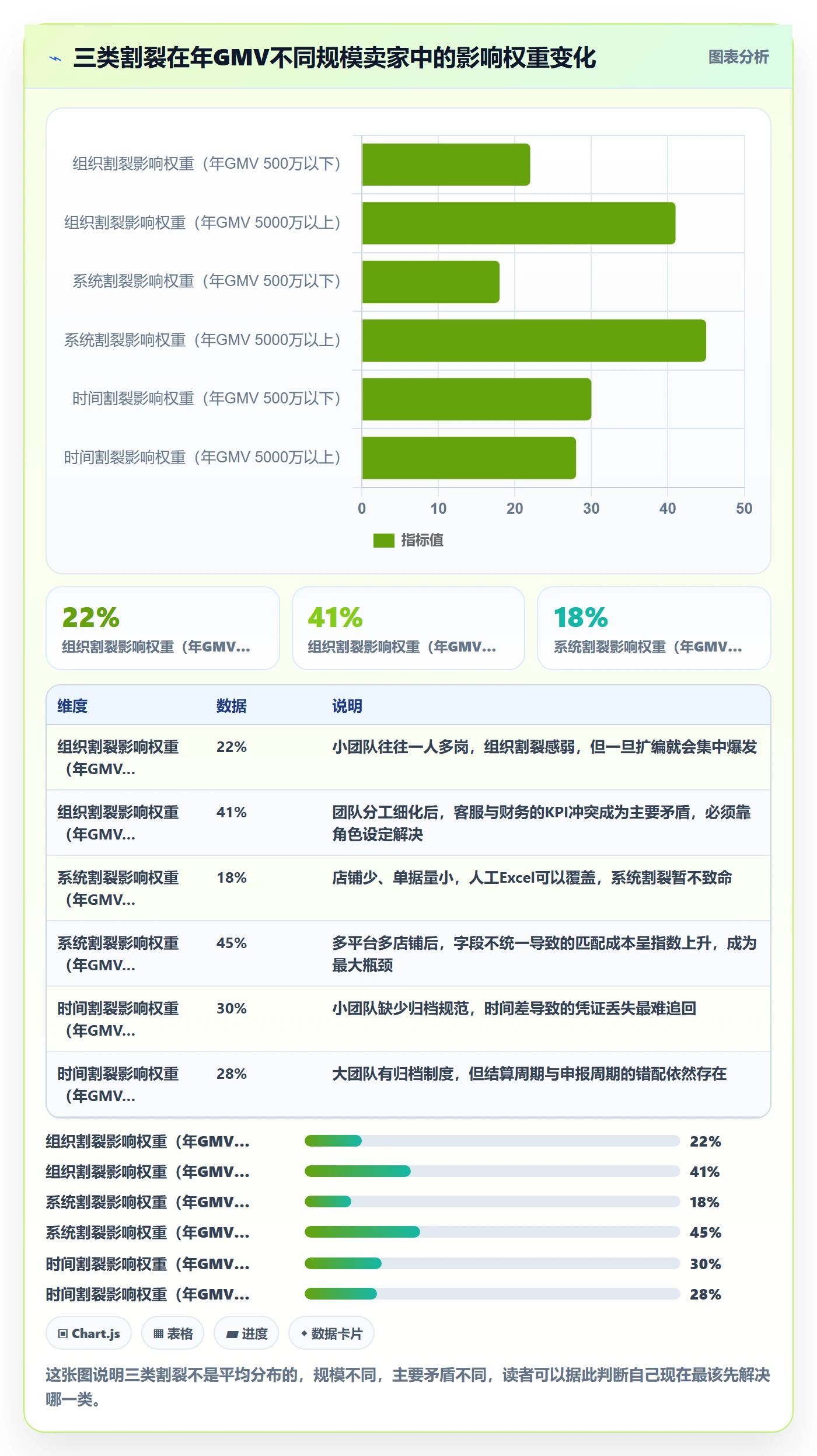 跨境电商运营优化清单：客户服务与税务筹划的关键动作
