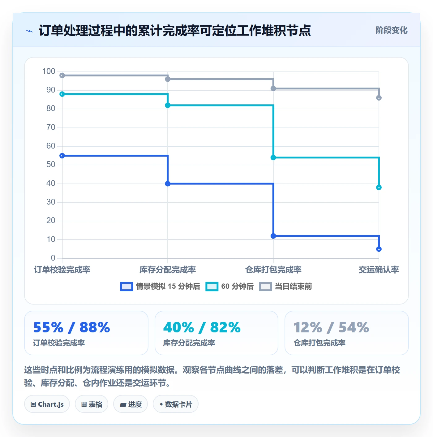 temu操作手册：履约物流对应的多店经营步骤