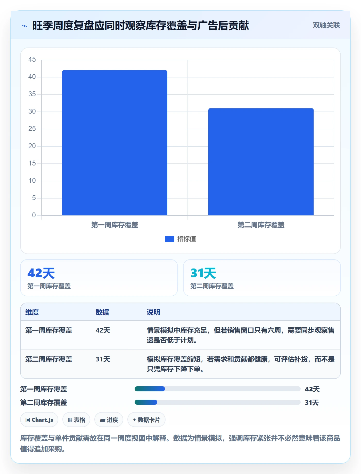 跨境电商实用方法：围绕选品策略建立旺季准备