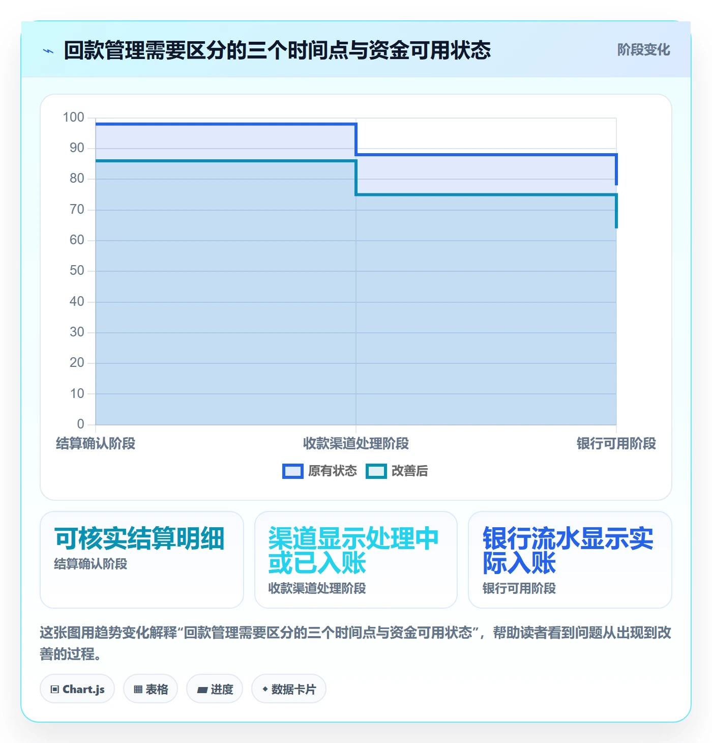 temu避坑指南：平台入驻环节的回款管理要注意什么