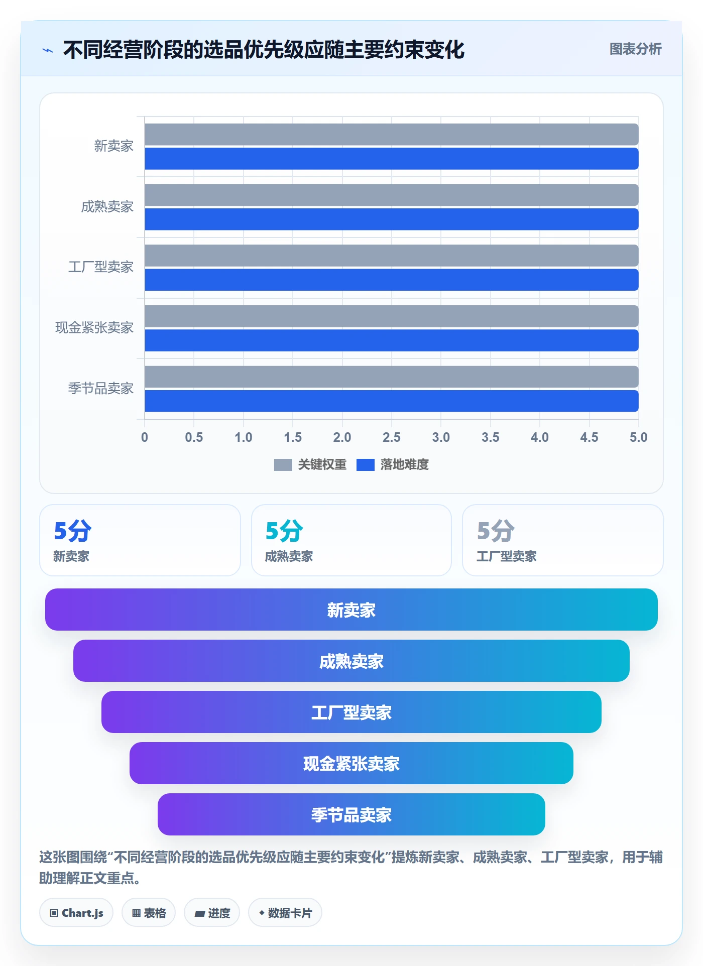 temu怎么选？半托管模式相关的选品策略判断标准