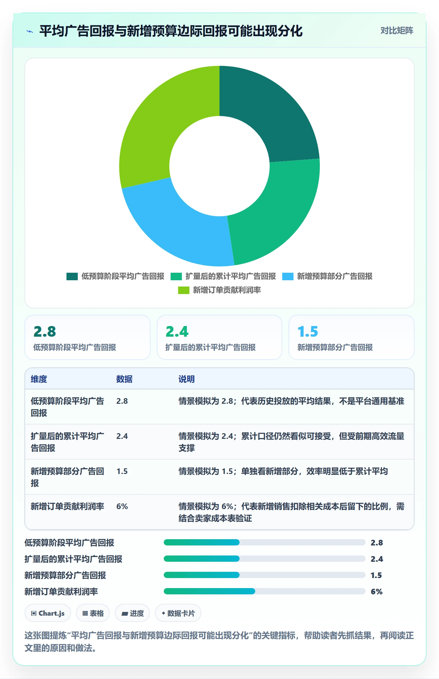 想做好temu，先掌握广告投放中的账号绩效