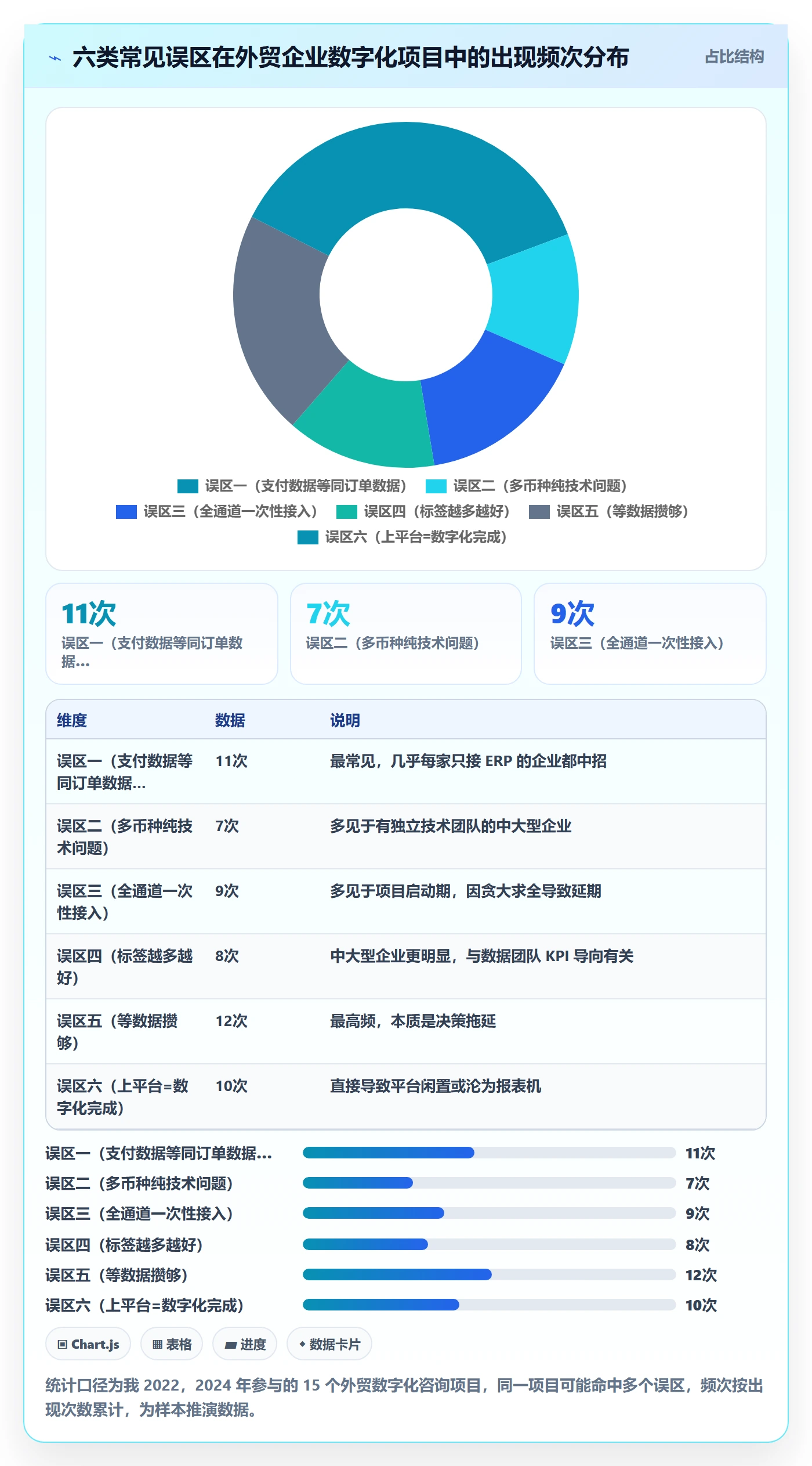外贸数据分析平台怎么优化？先从客户画像的支付结算入手