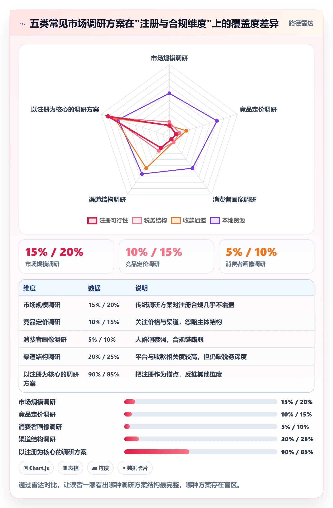 跨境电商一站式服务怎么管？以公司注册为核心的市场调研方案