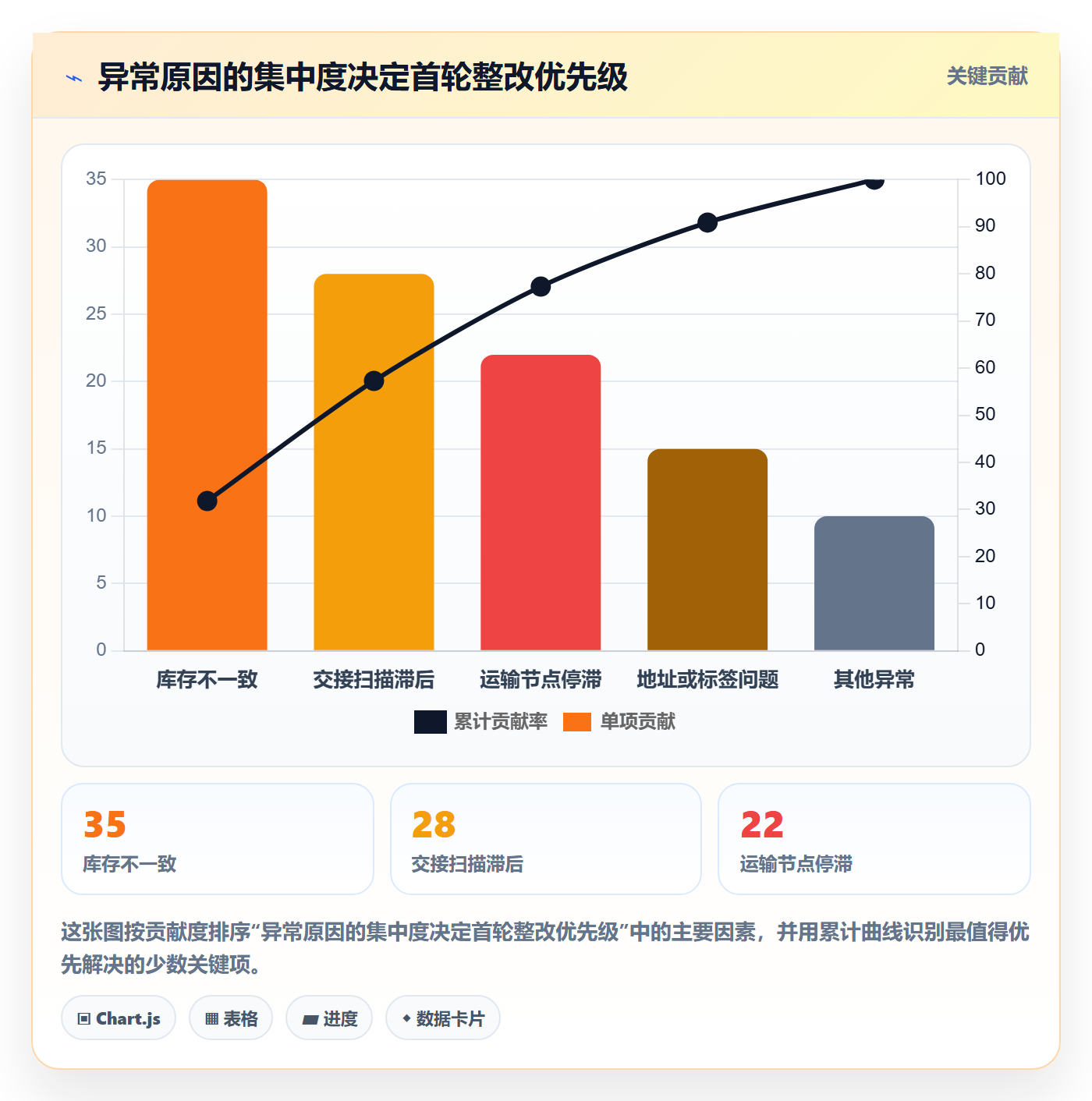 temu应用思路：围绕履约物流拆解落地案例