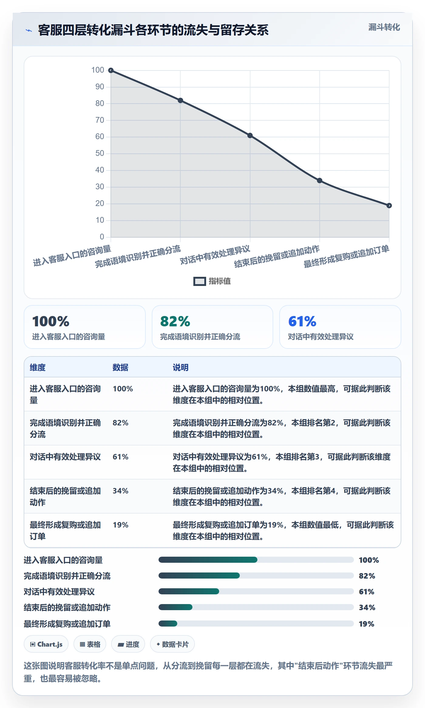 想做好跨境电商运营,先掌握客户服务中的转化优化