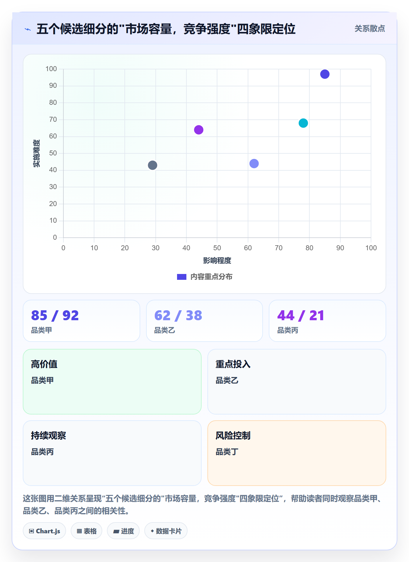 跨境电商运营方案设计：市场调研场景的新手避坑怎么做