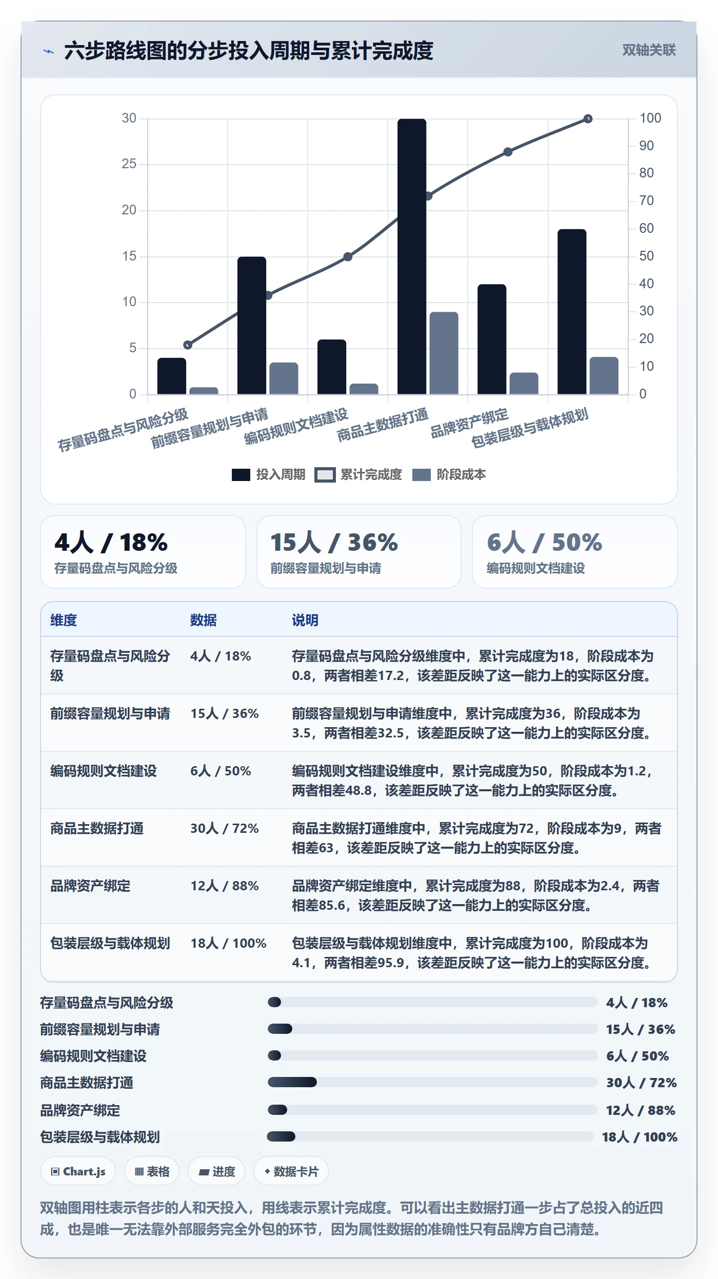 UPC码建设路线：从合规风险到品牌建设分几步