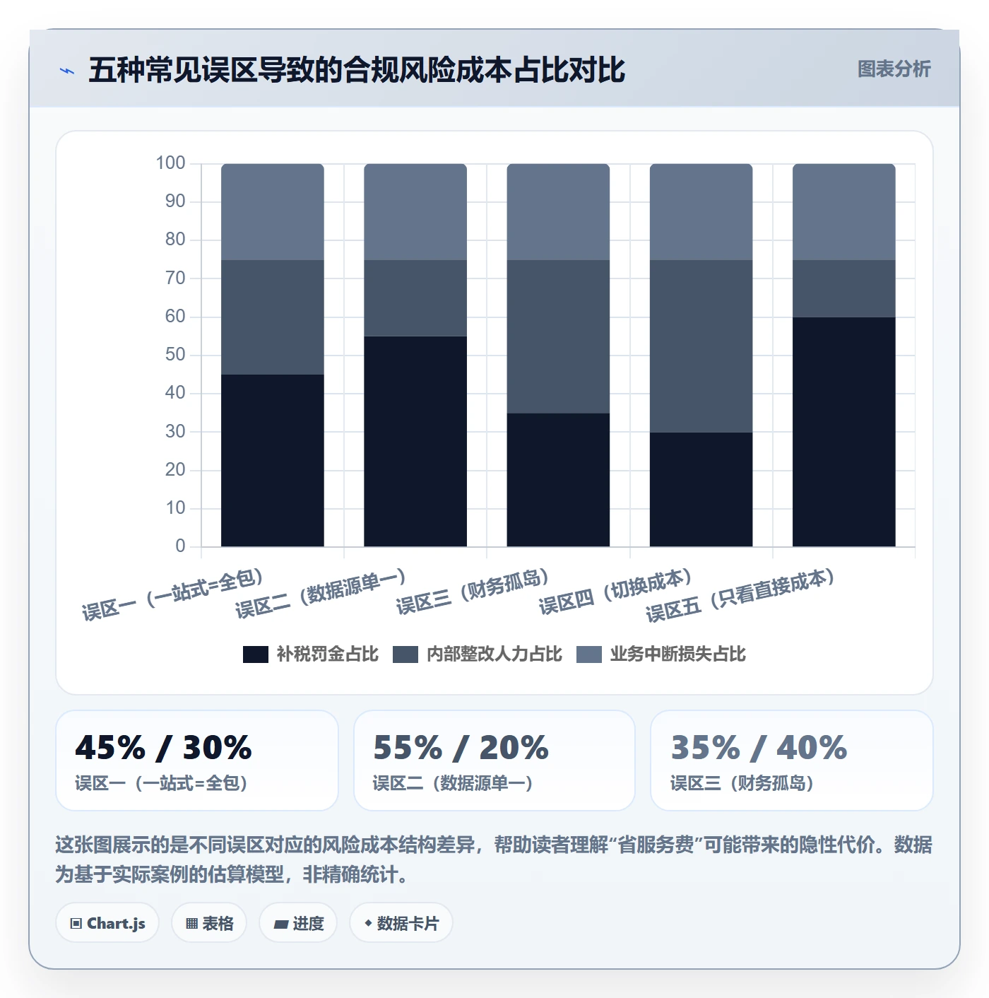 跨境电商一站式服务使用技巧:税务合规对应的精细化运营方法