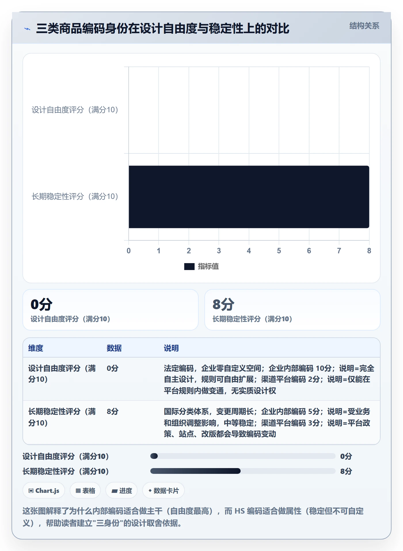 外贸数据分析平台管理要点：商品编码的核心功能如何设计