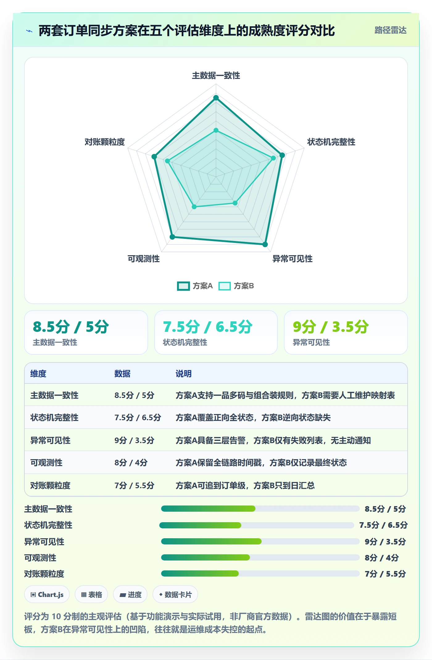 erp跨境电商基础课：订单同步相关的海外仓管理一次讲透