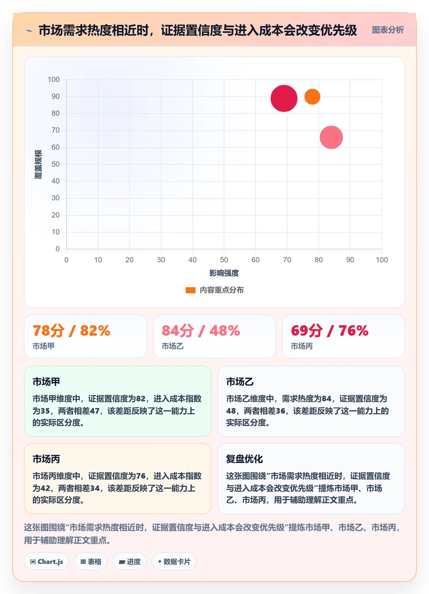 跨境电商运营框架：把本地化运营纳入趋势观察