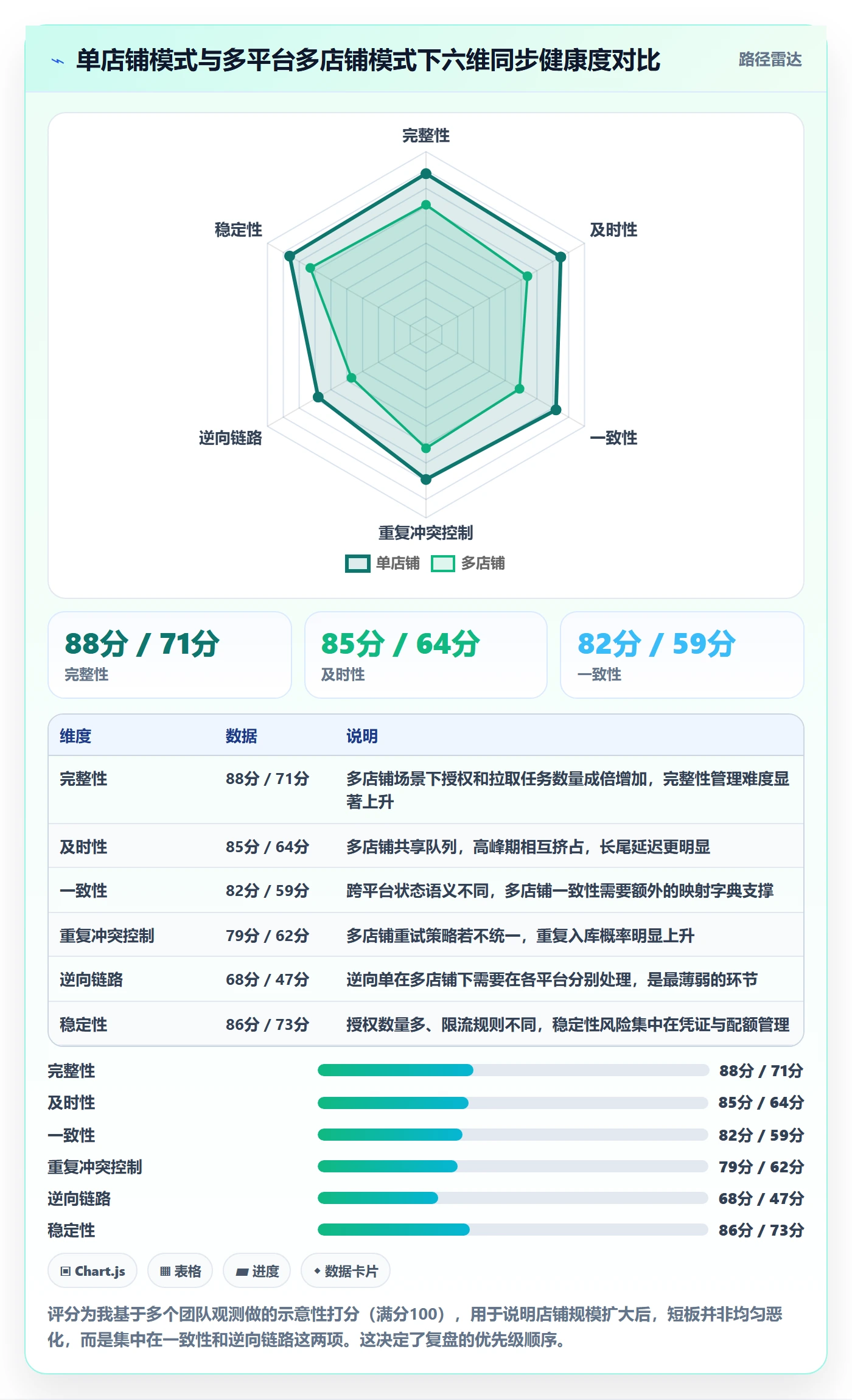 erp跨境电商避坑指南：订单同步环节的数据复盘要注意什么
