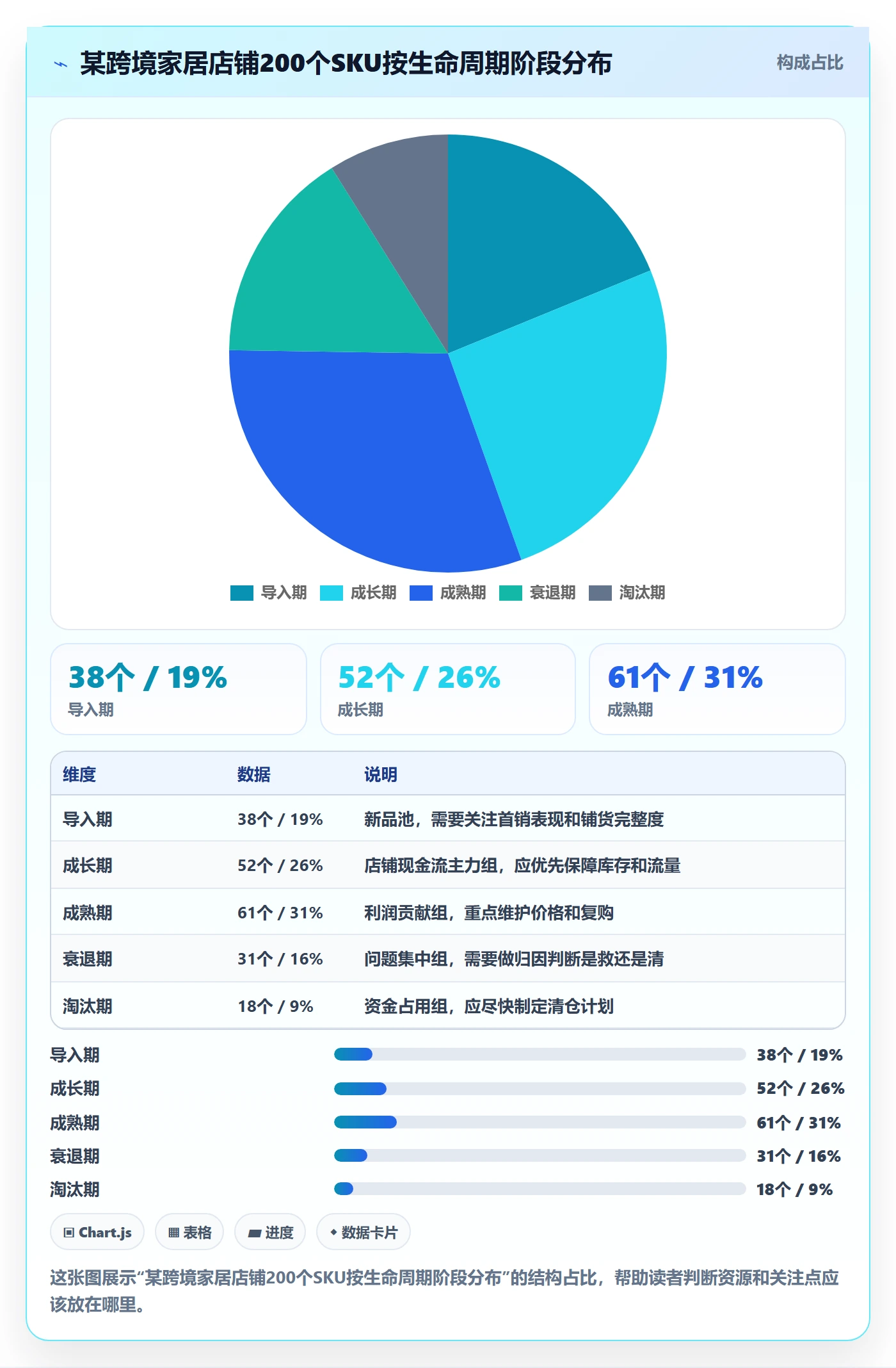 商品分析怎么管？以生命周期为核心的季度复盘方案