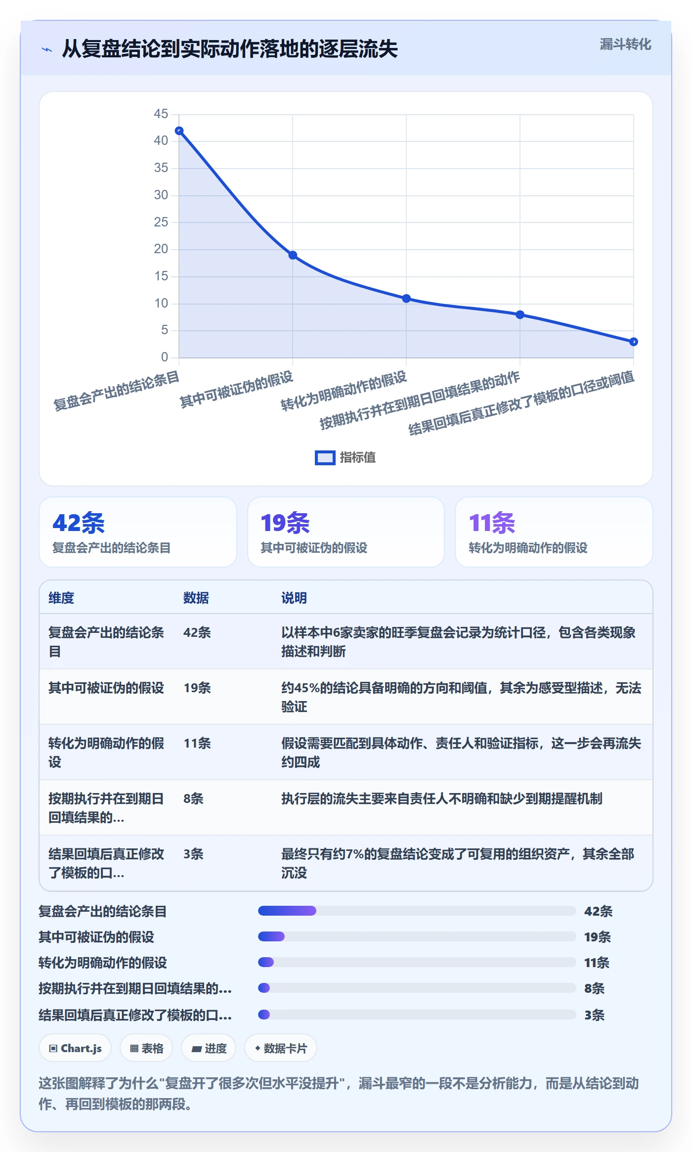跨境电商运营管理模板：围绕数据复盘开展旺季准备