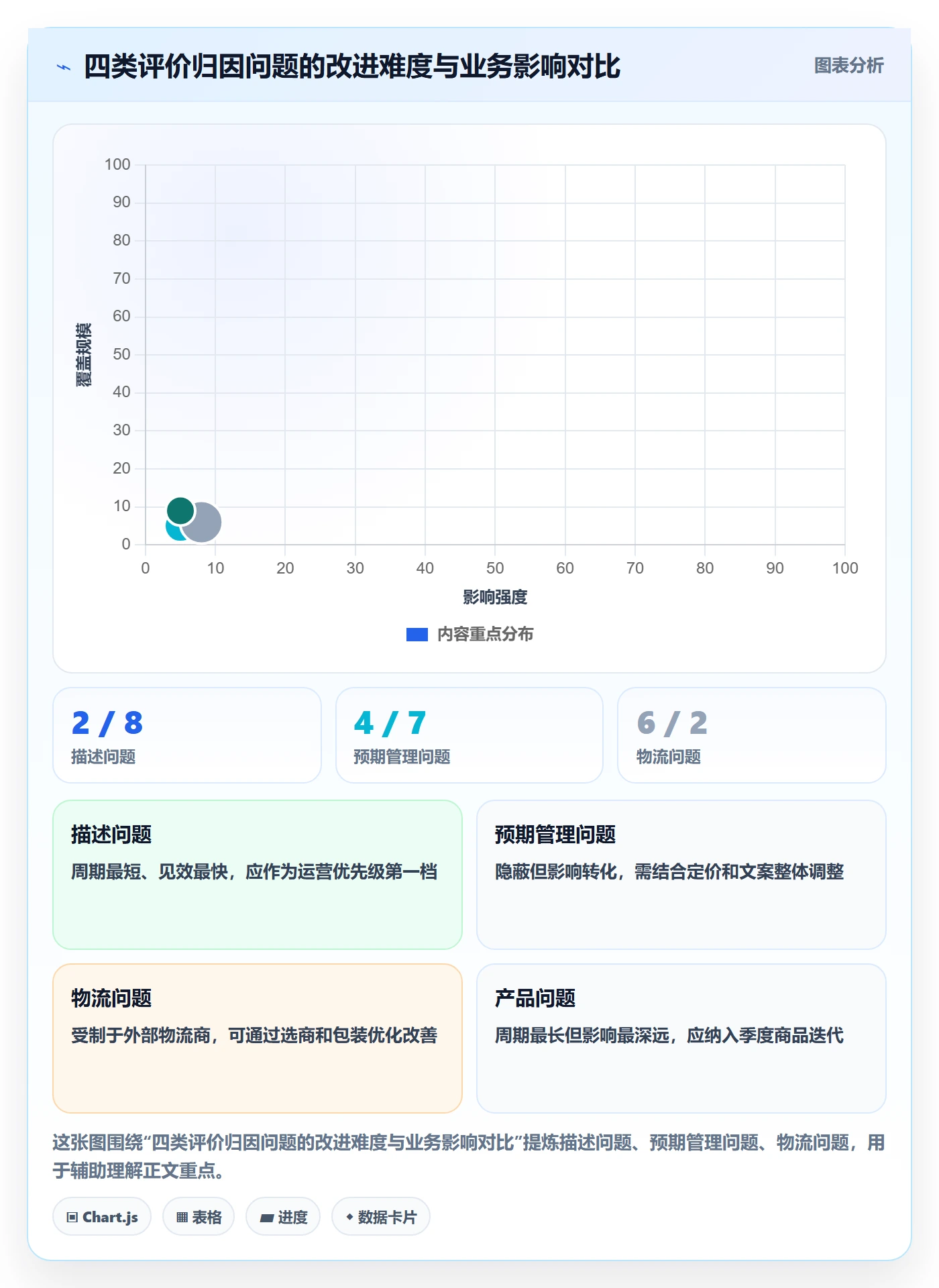 商品分析业务拆解：用户评价为什么影响精细化运营