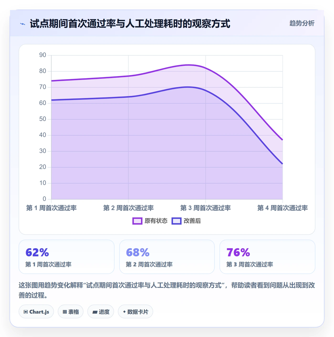 temu进阶课：围绕商品发布完善系统搭建